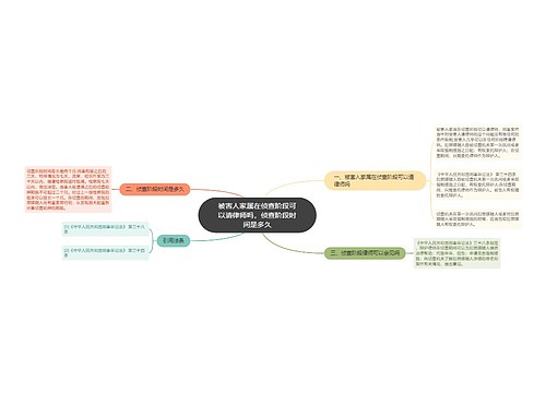 被害人家属在侦查阶段可以请律师吗，侦查阶段时间是多久