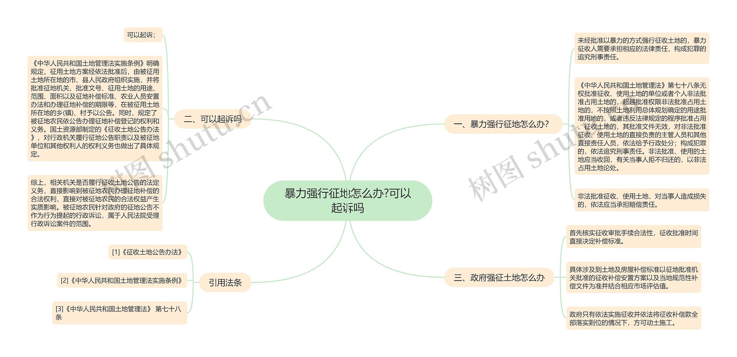 暴力强行征地怎么办?可以起诉吗