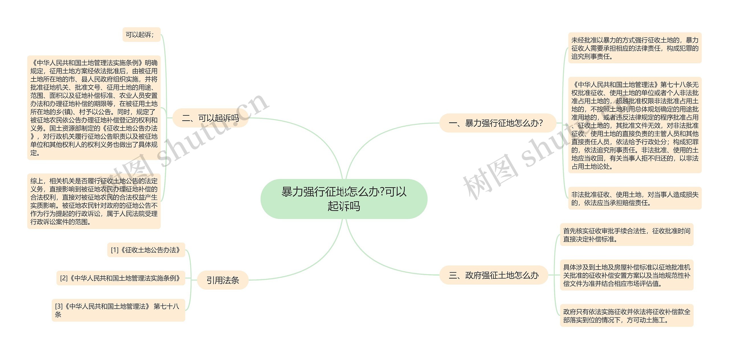 暴力强行征地怎么办?可以起诉吗思维导图