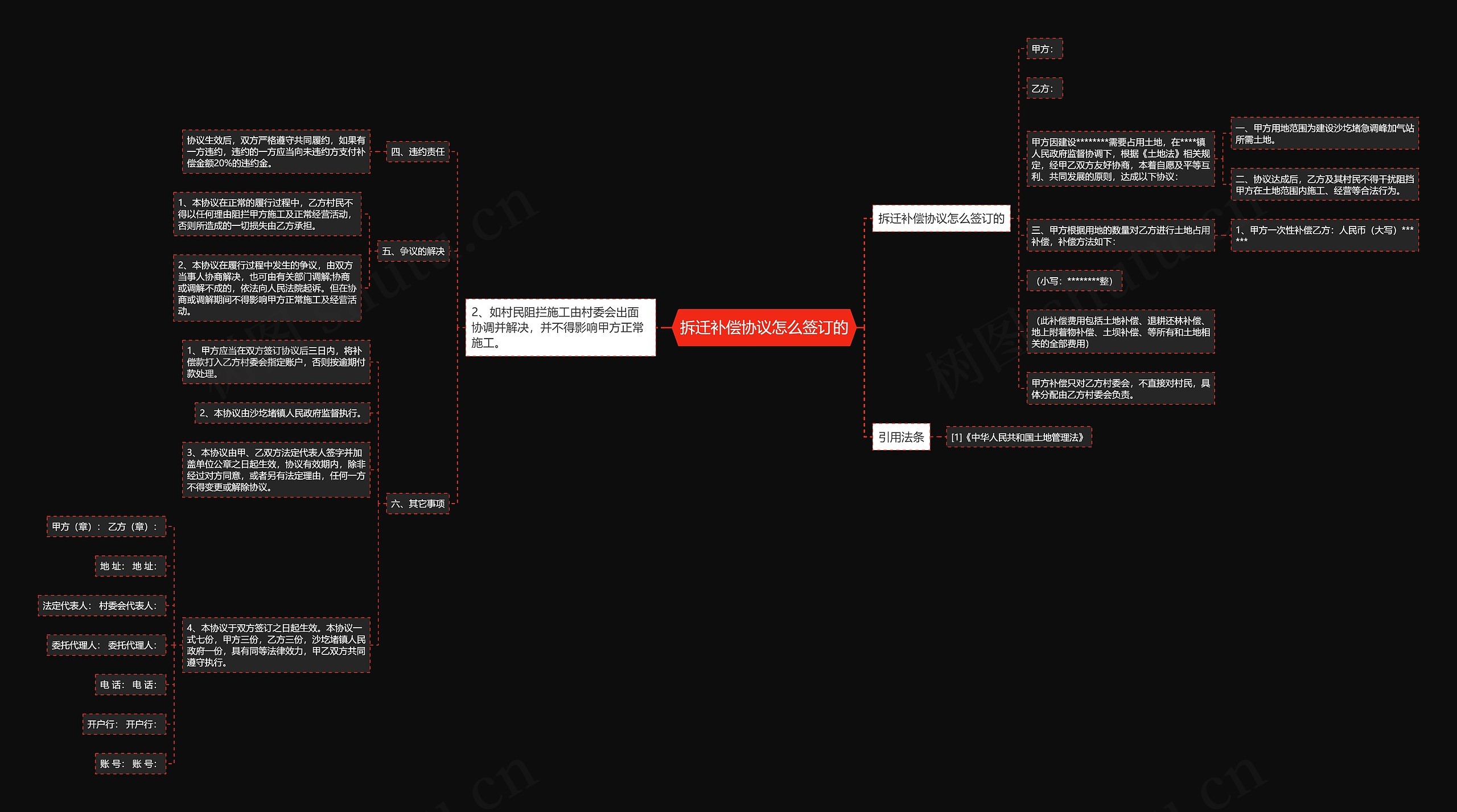 拆迁补偿协议怎么签订的 拆迁补偿协议怎么签订的