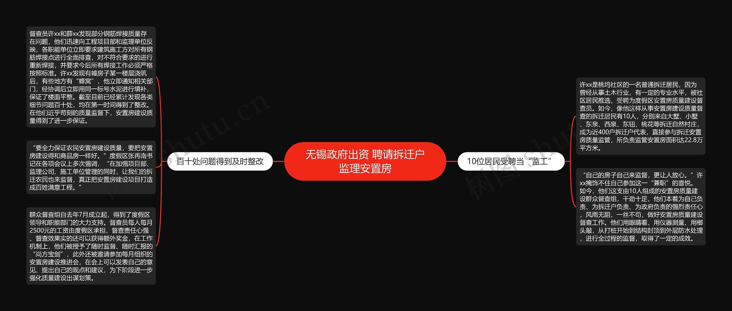 无锡政府出资 聘请拆迁户监理安置房思维导图