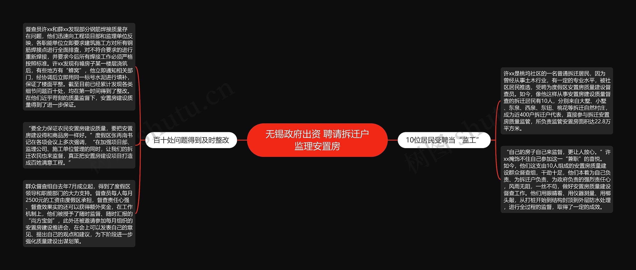 无锡政府出资 聘请拆迁户监理安置房 无锡政府出资 聘请拆迁户监理安置房