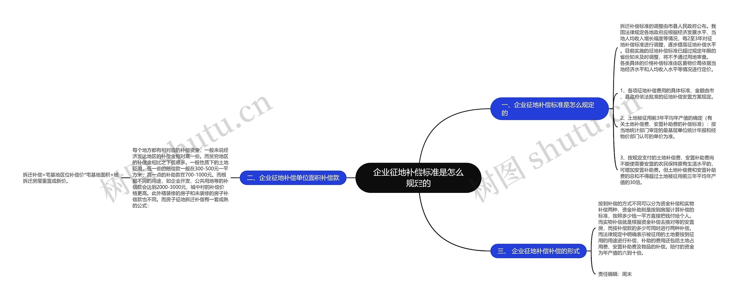 企业征地补偿标准是怎么规定的