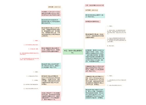 修正「船务代理业管理规则」