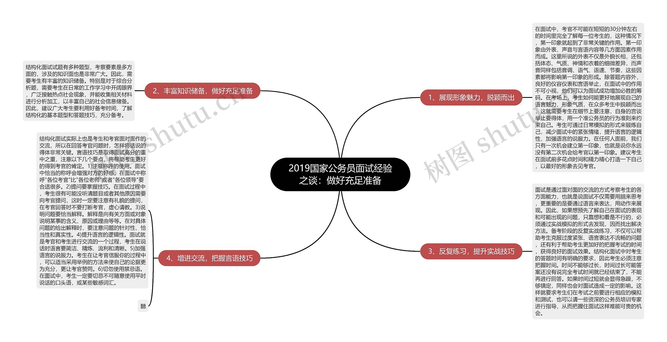 2019国家公务员面试经验之谈：做好充足准备