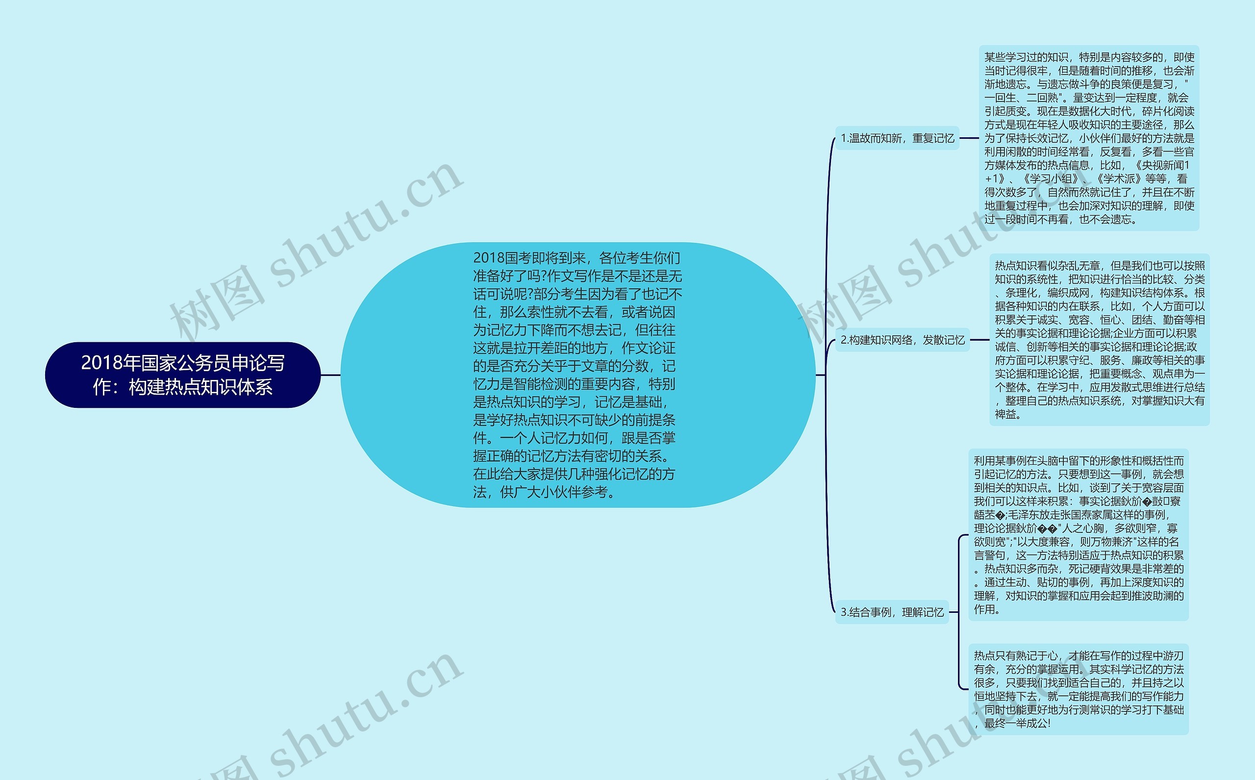 2018年国家公务员申论写作：构建热点知识体系思维导图