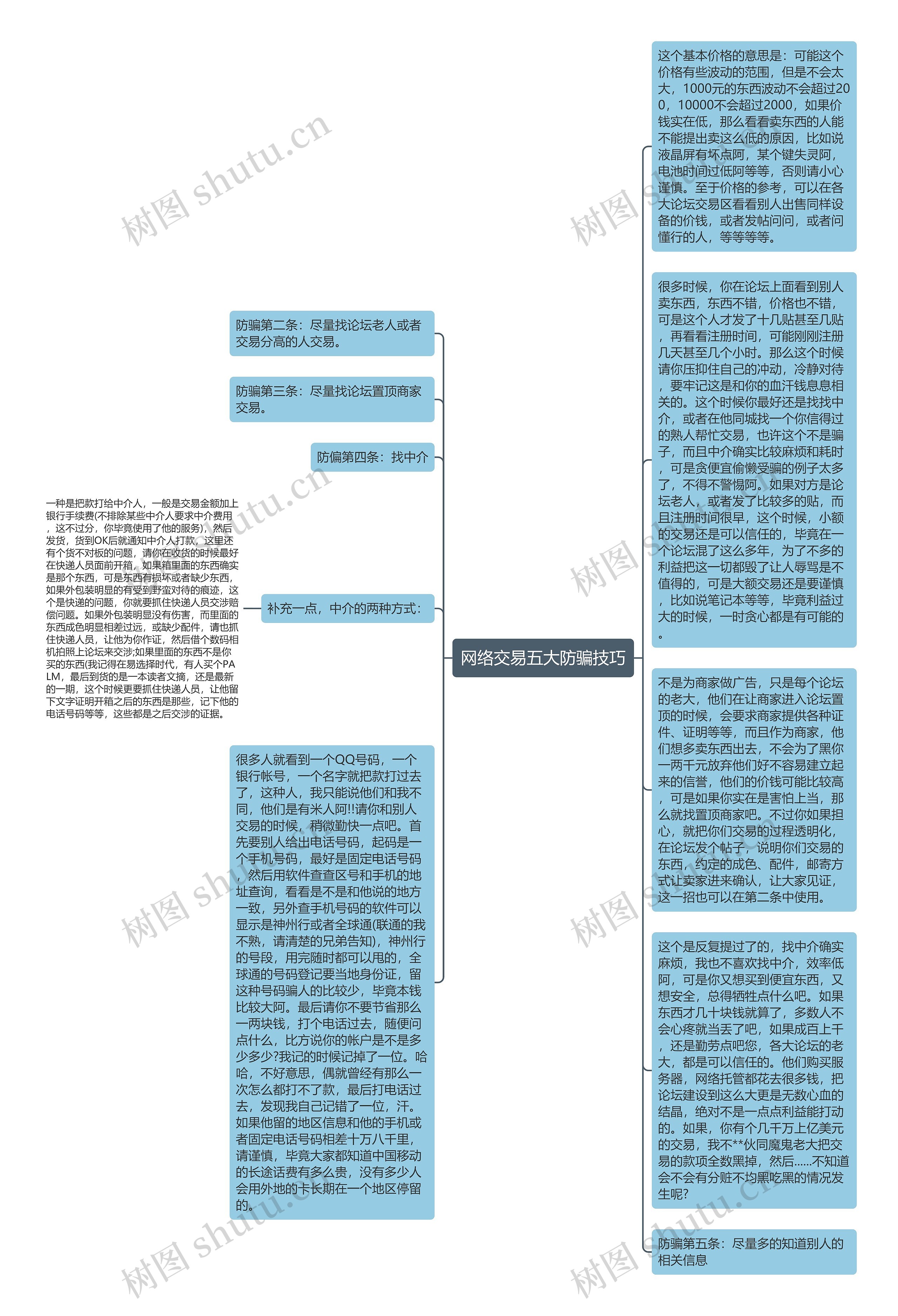 网络交易五大防骗技巧思维导图