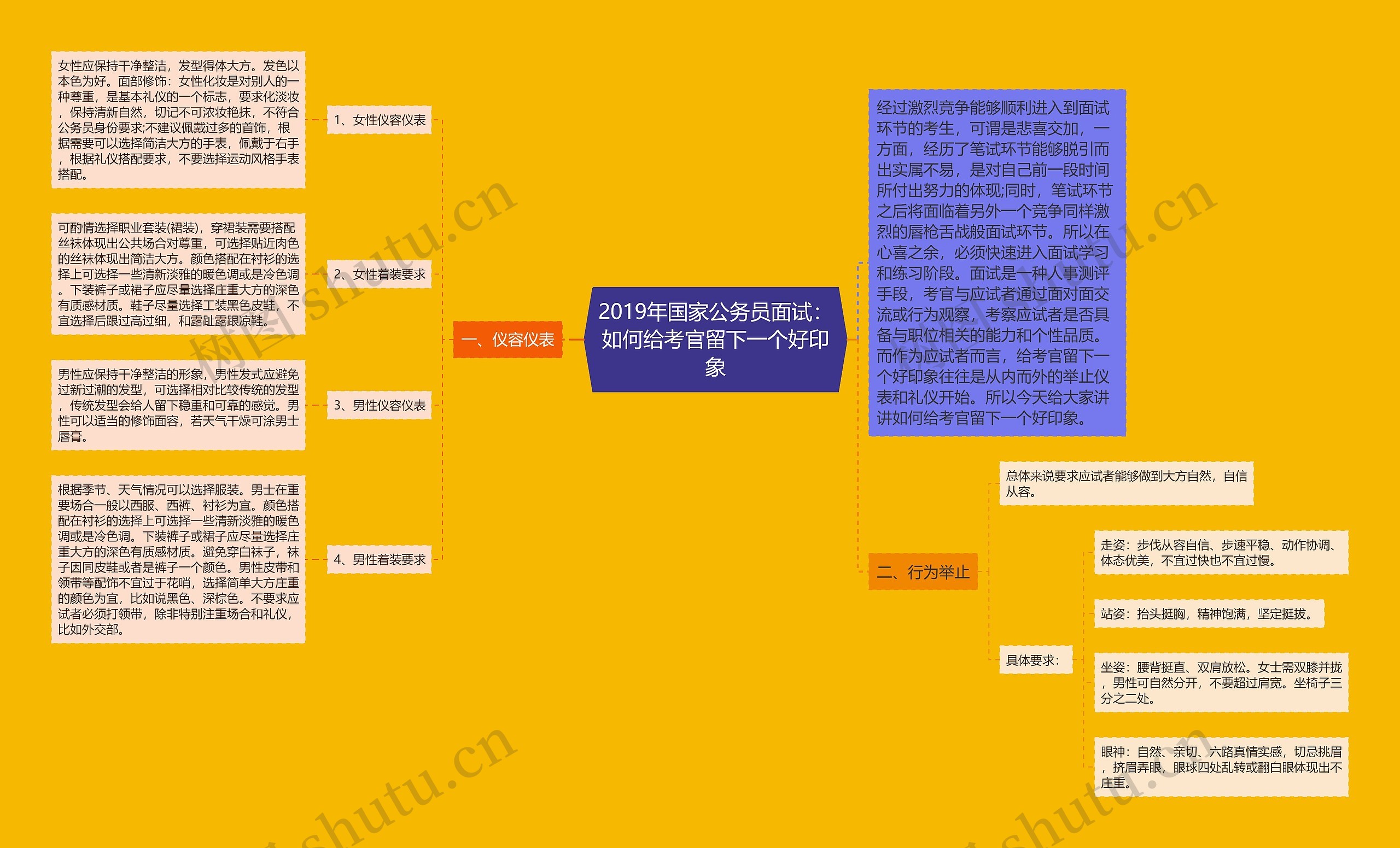 2019年国家公务员面试：如何给考官留下一个好印象