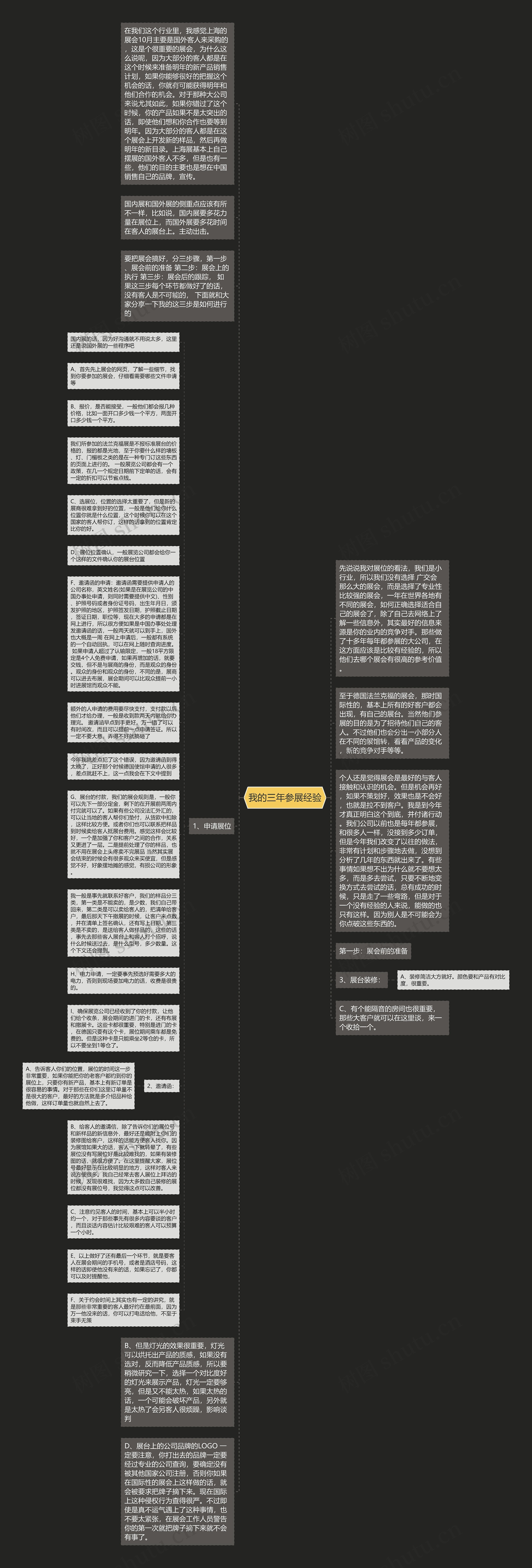 我的三年参展经验