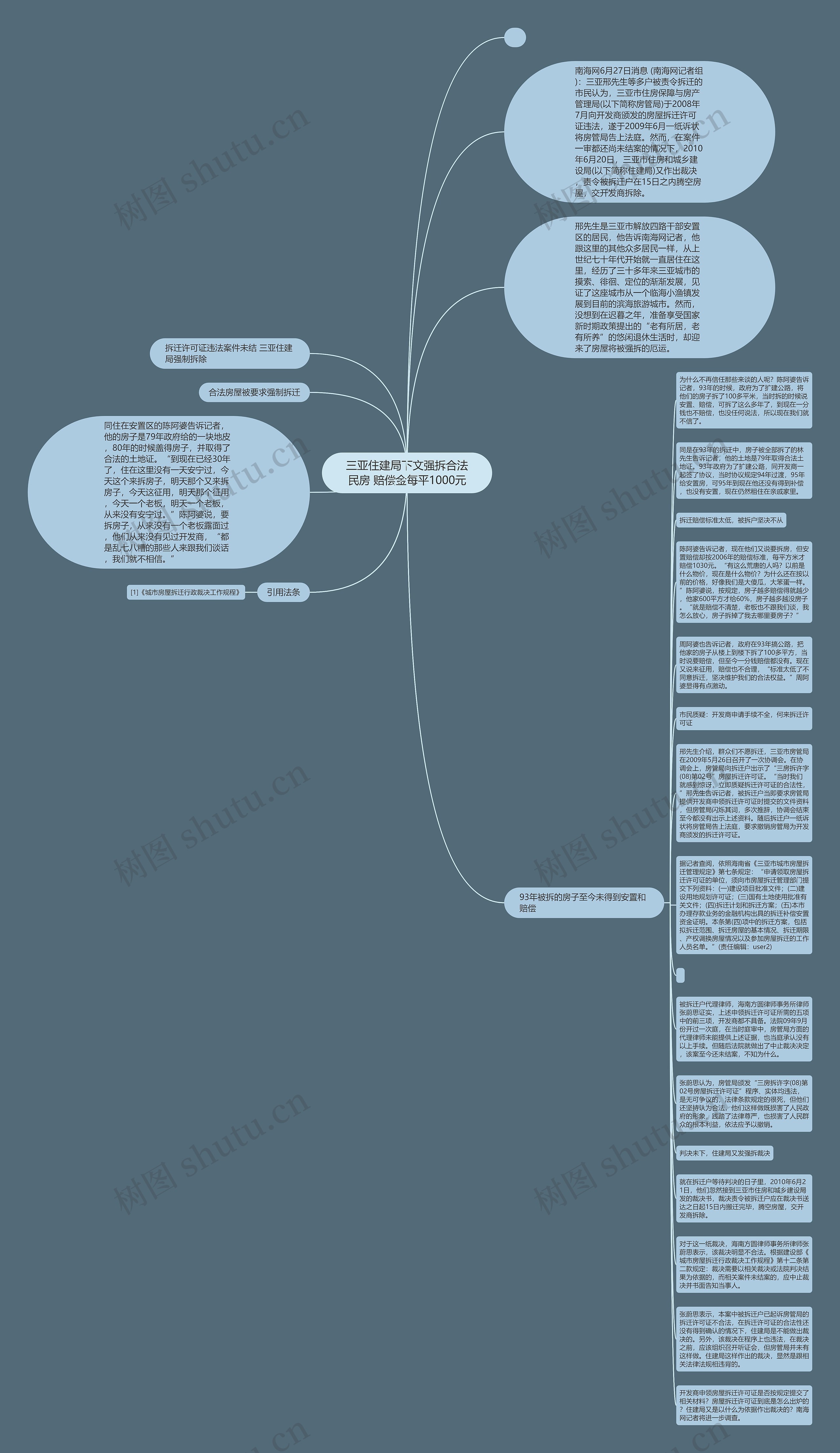 三亚住建局下文强拆合法民房 赔偿金每平1000元思维导图高清图 三亚住建局下文强拆合法民房 赔偿金每平1000元思维导图
