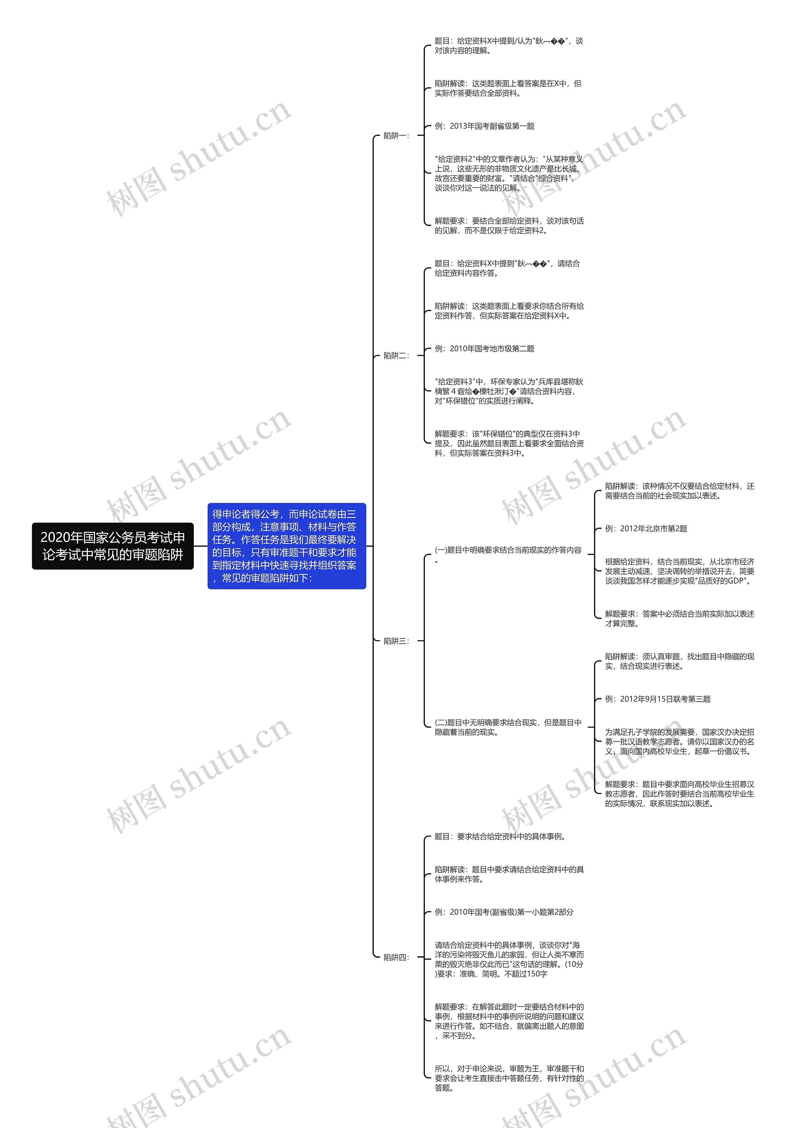 2020年国家公务员考试申论考试中常见的审题陷阱思维导图
