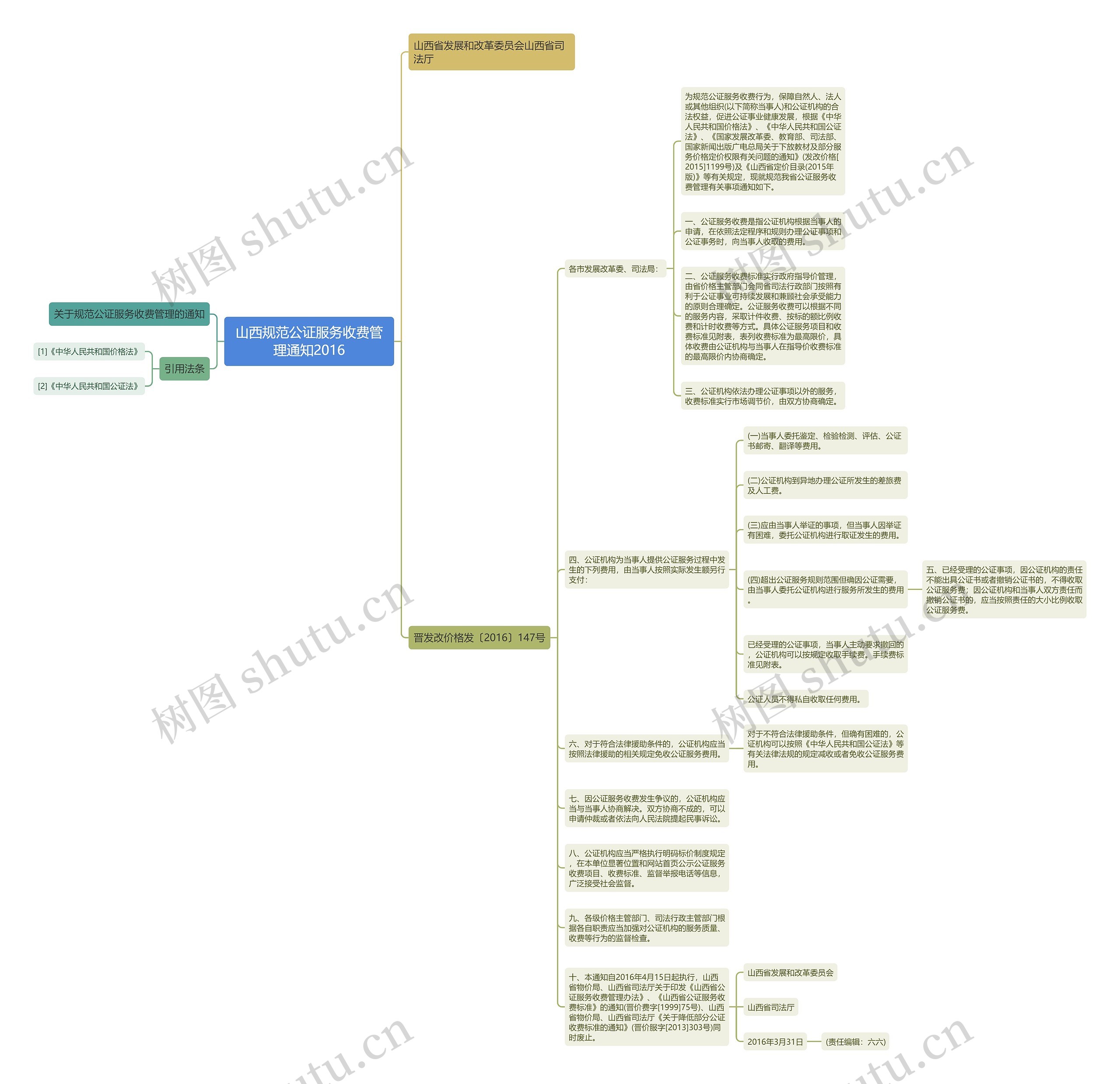 山西规范公证服务收费管理通知2016思维导图