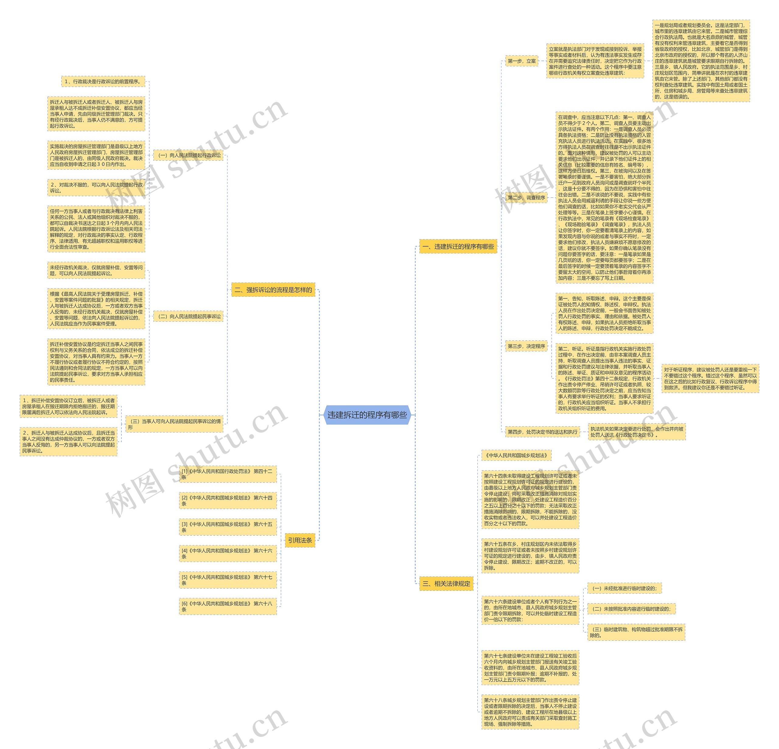 违建拆迁的程序有哪些思维导图