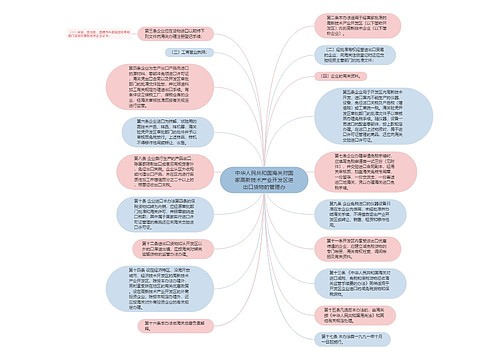 中华人民共和国海关对国家高新技术产业开发区进出口货物的管理办