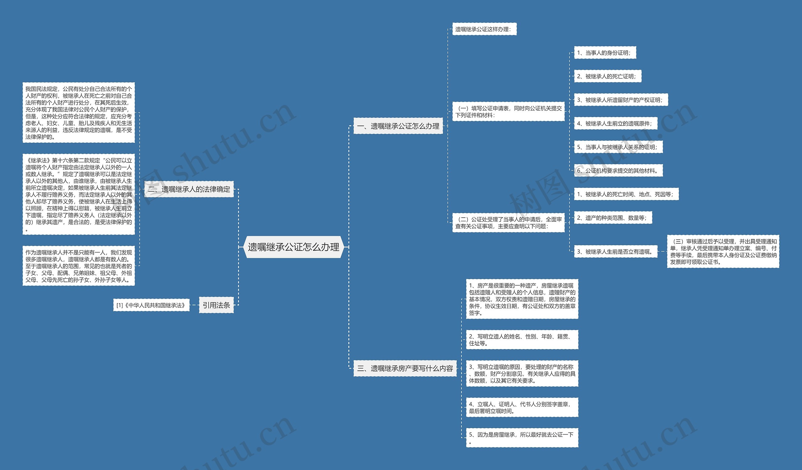 遗嘱继承公证怎么办理 遗嘱继承公证怎么办理