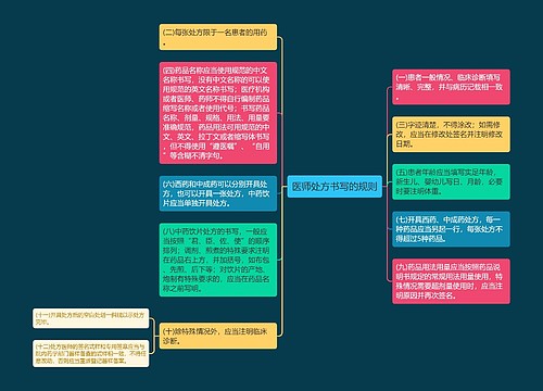 医师处方书写的规则