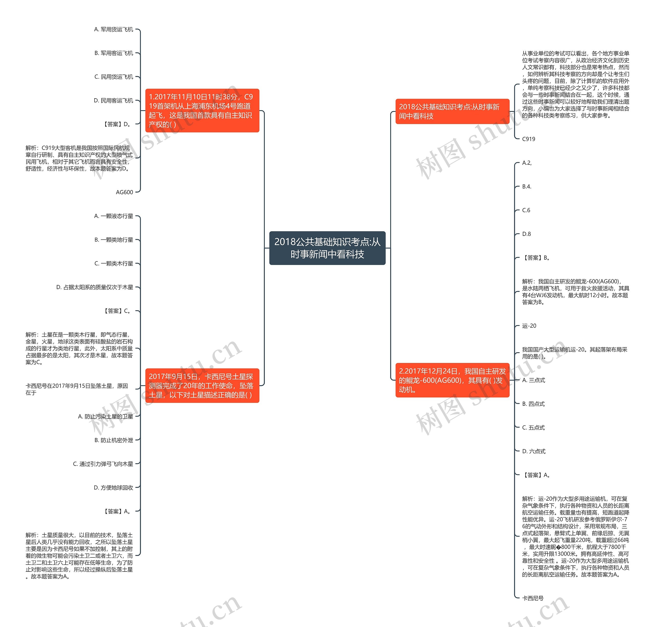 2018公共基础知识考点:从时事新闻中看科技思维导图