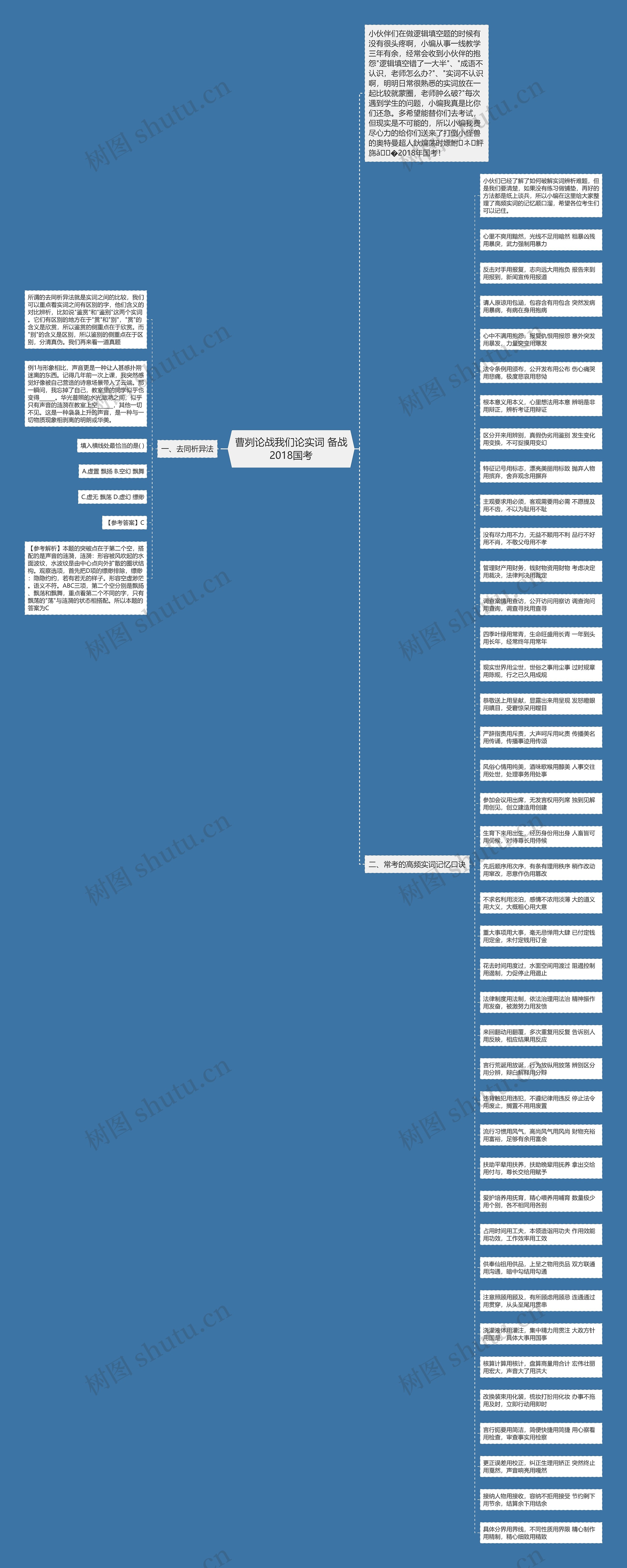曹刿论战我们论实词 备战2018国考思维导图