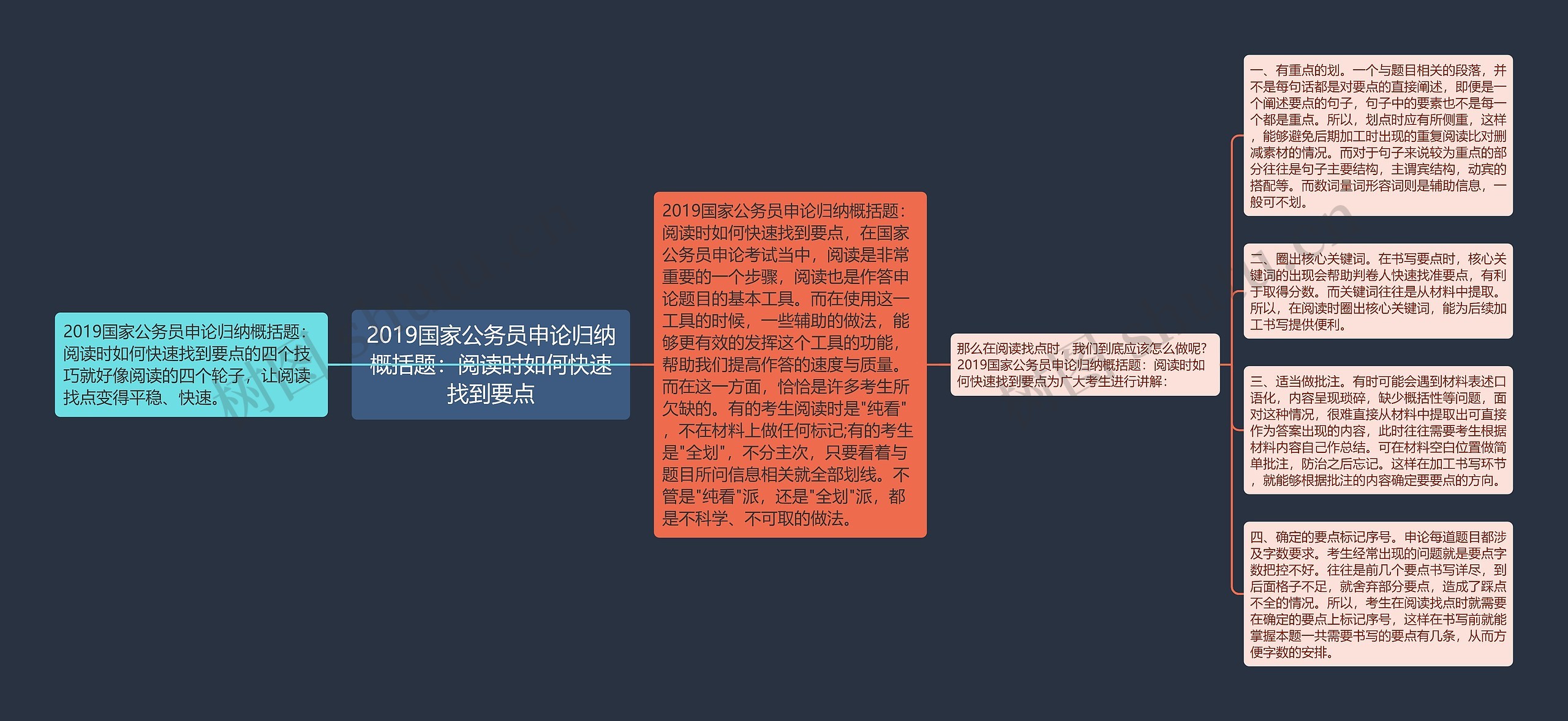 2019国家公务员申论归纳概括题:阅读时如何快速找到要点 2019国家公务员申论归纳概括题:阅读时如何快速找到要点
