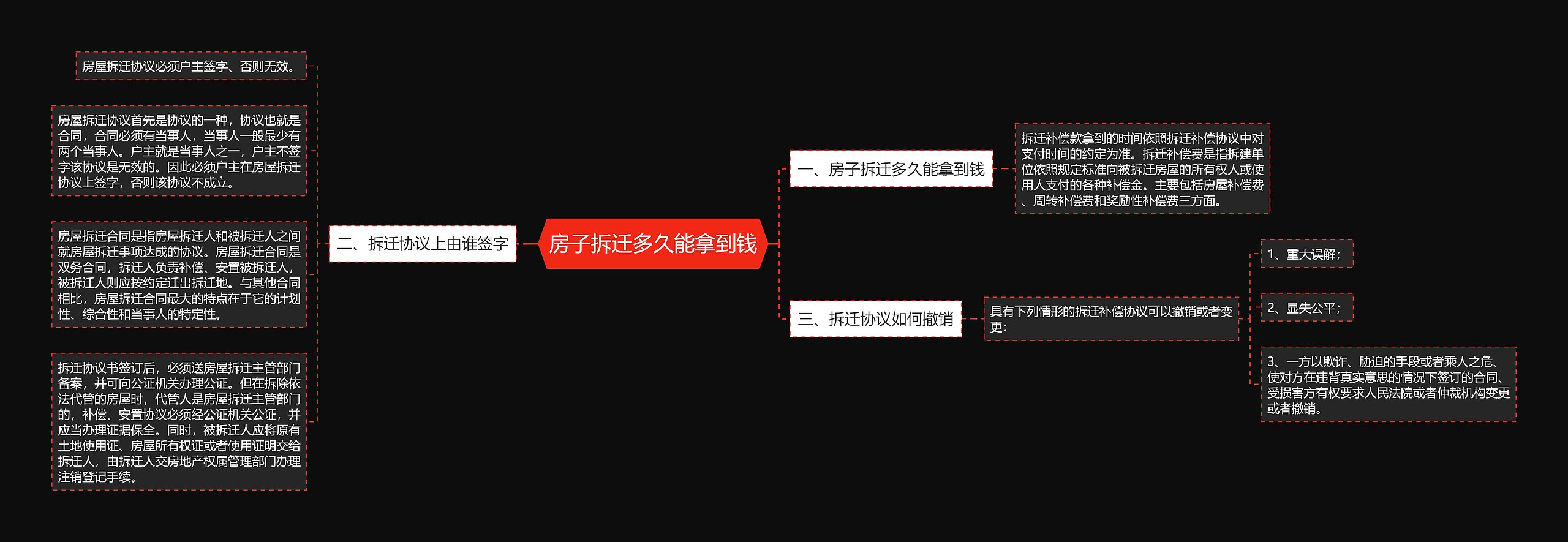 房子拆迁多久能拿到钱