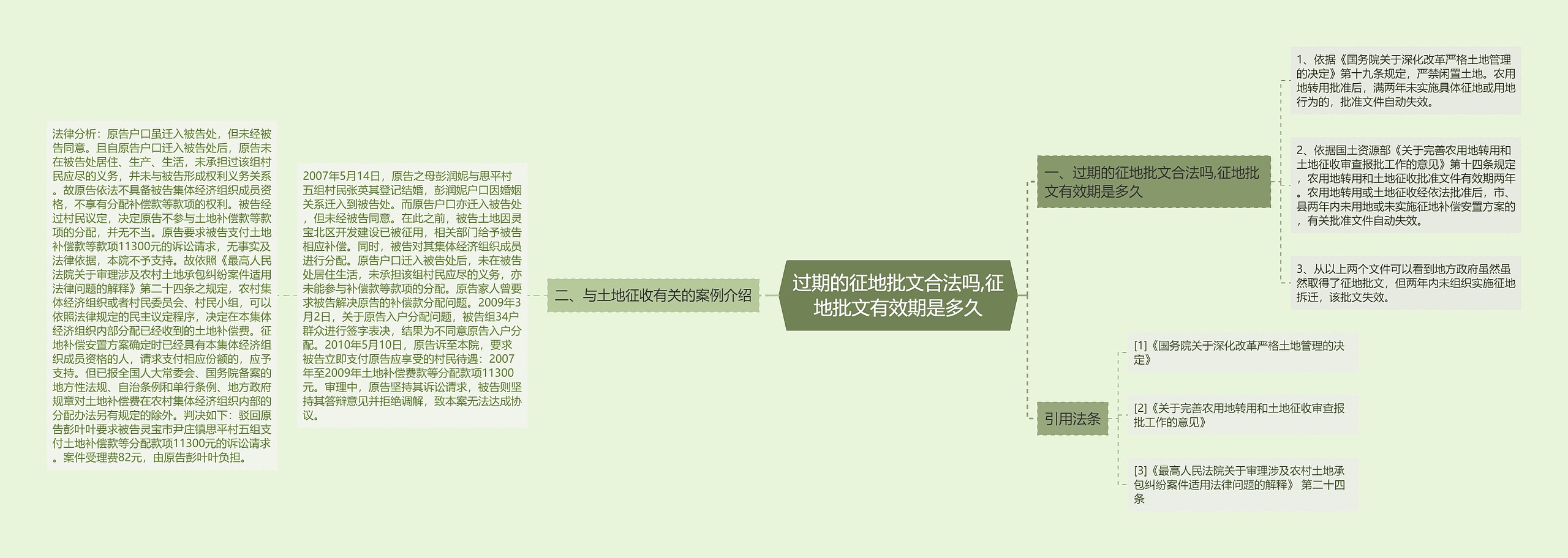 过期的征地批文合法吗,征地批文有效期是多久