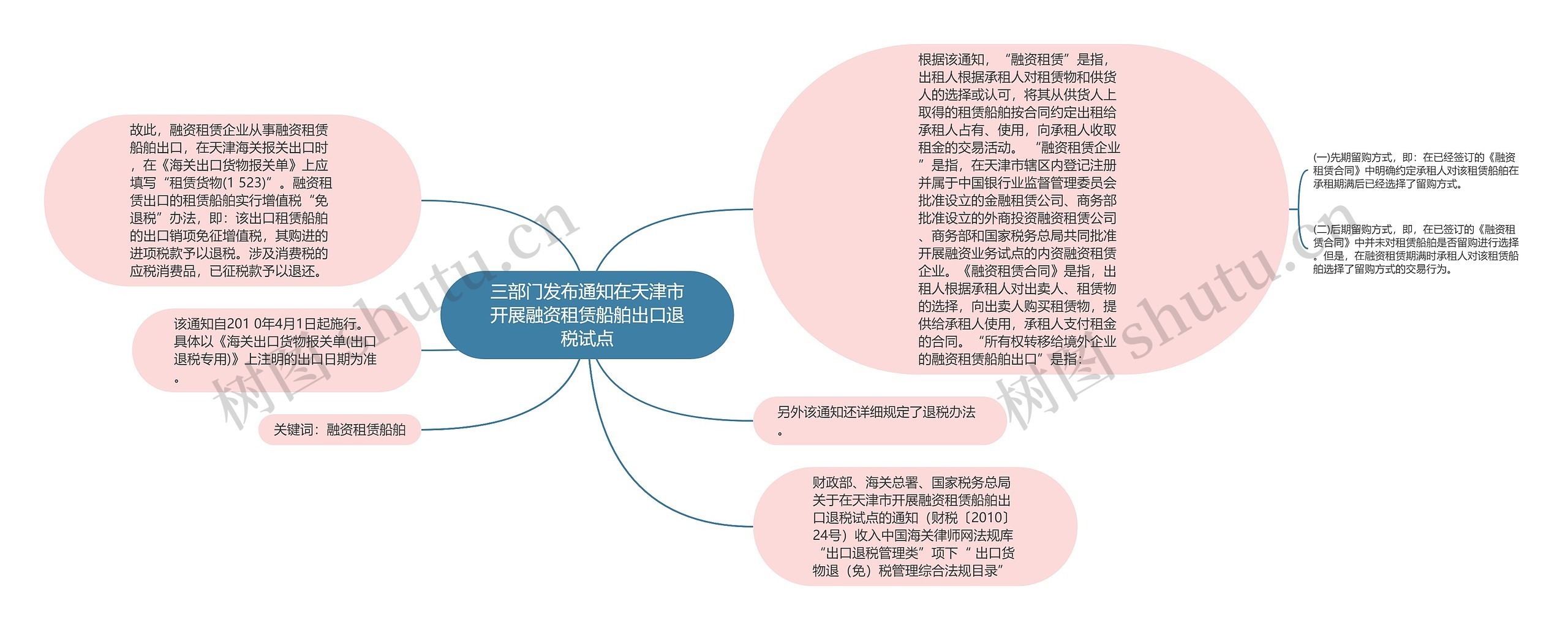 三部门发布通知在天津市开展融资租赁船舶出口退税试点