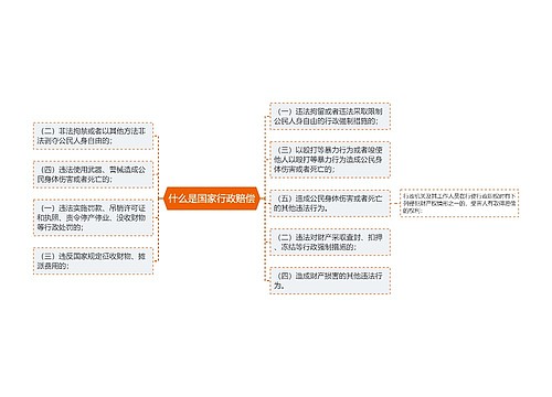 什么是国家行政赔偿