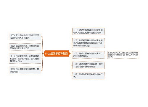 什么是国家行政赔偿