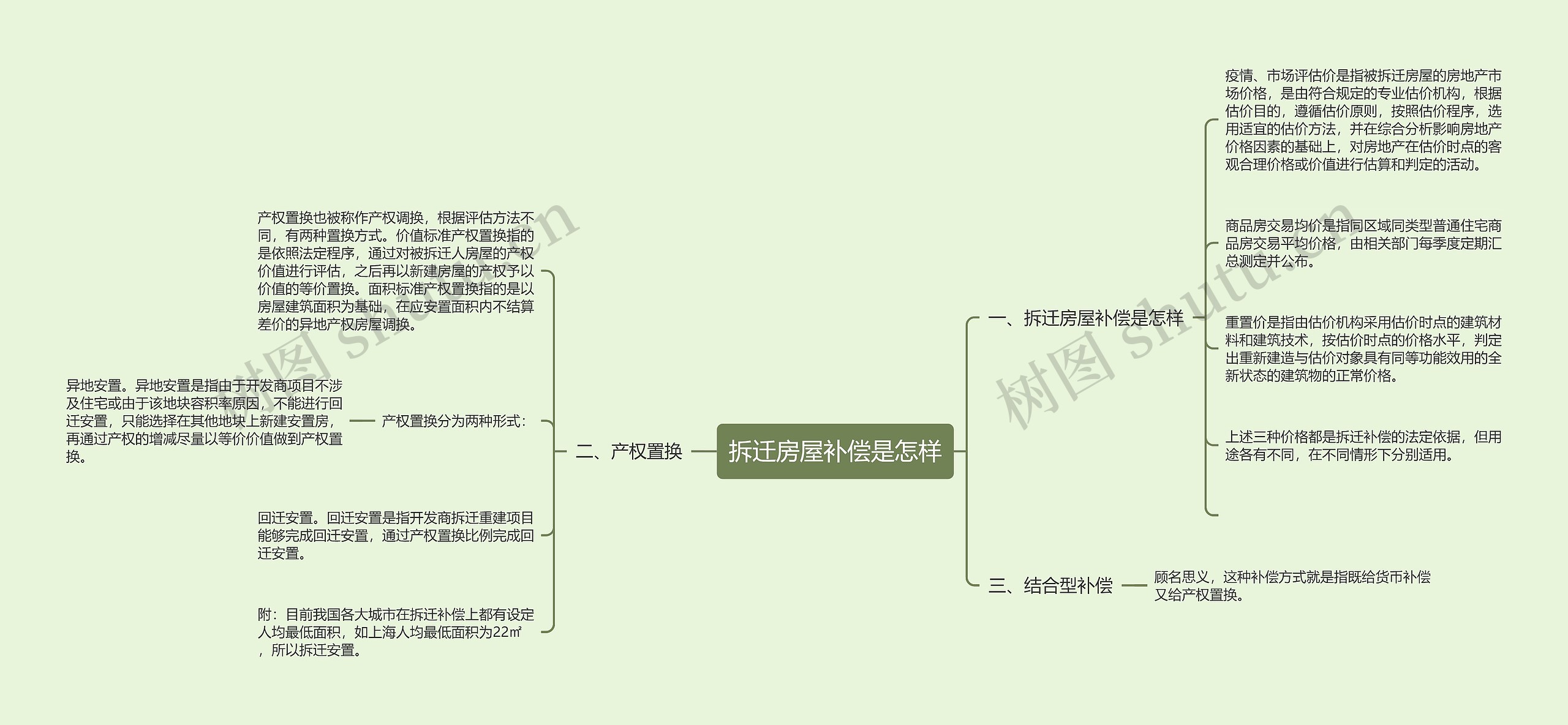 拆迁房屋补偿是怎样