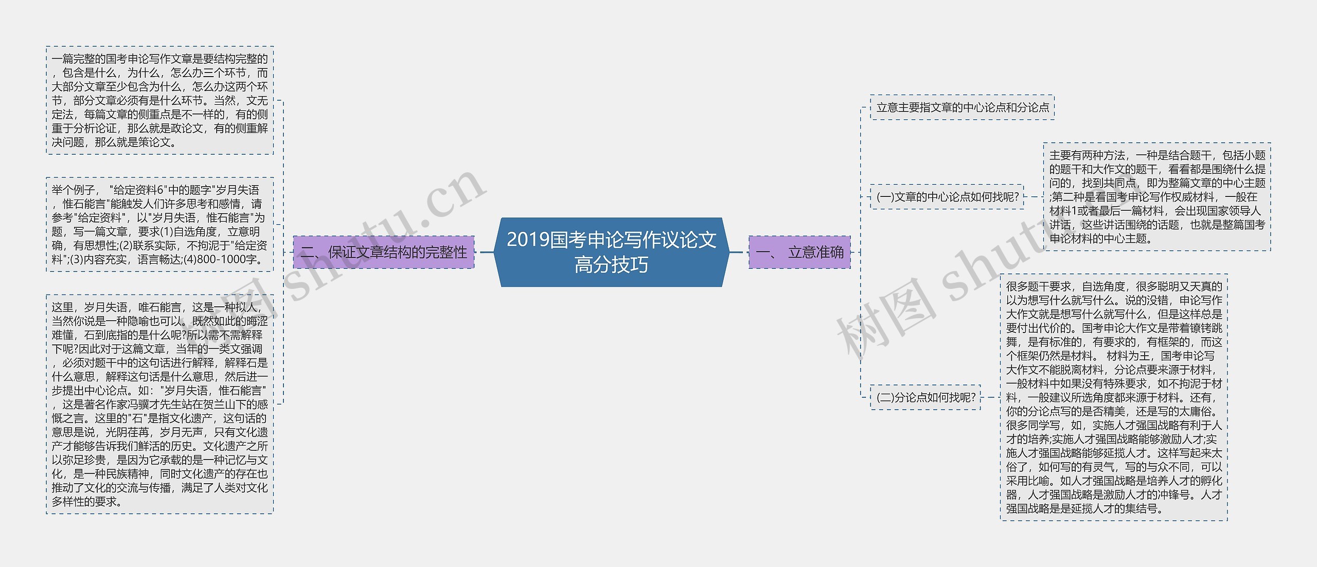 2019国考申论写作议论文高分技巧