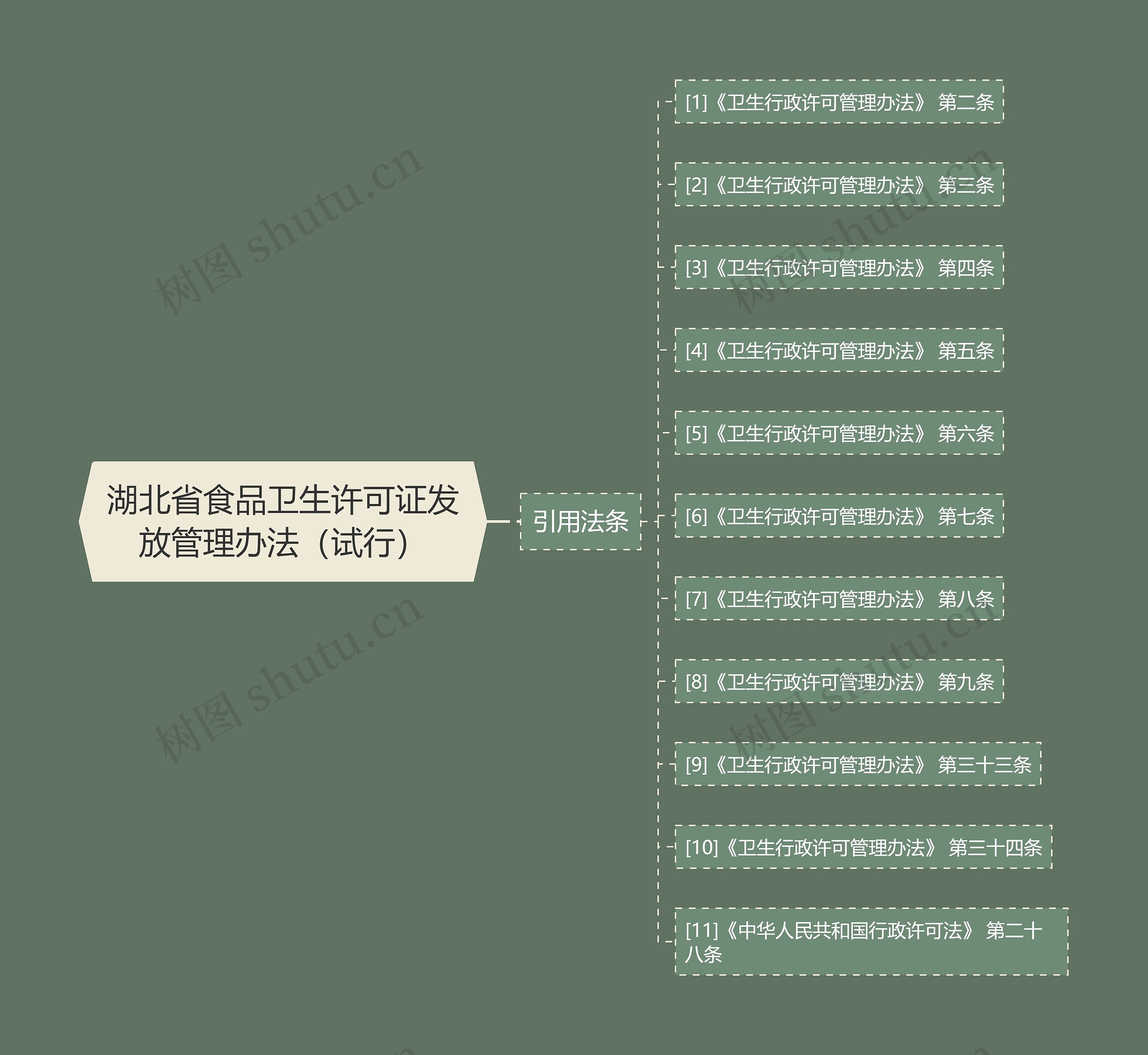湖北省食品卫生许可证发放管理办法（试行）