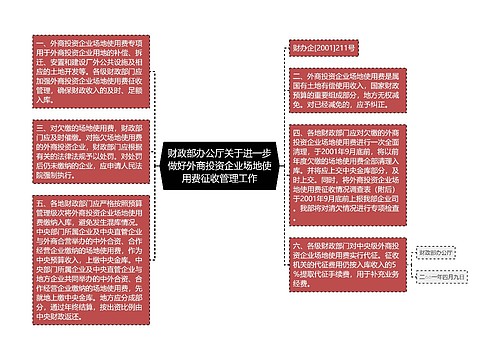 财政部办公厅关于进一步做好外商投资企业场地使用费征收管理工作