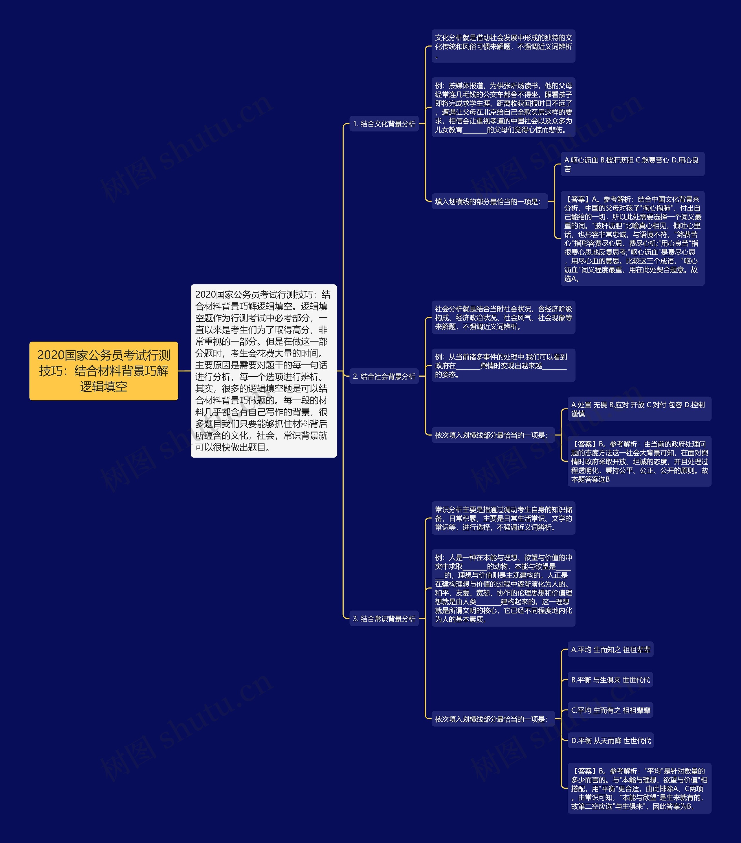 2020国家公务员考试行测技巧：结合材料背景巧解逻辑填空思维导图