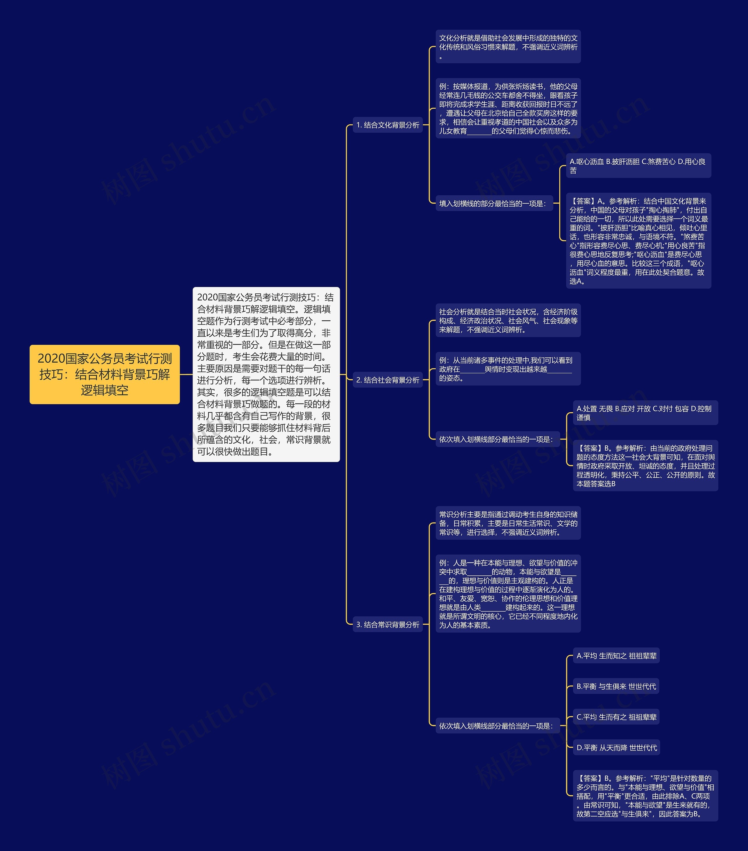 2020国家公务员考试行测技巧:结合材料背景巧解逻辑填空 2020国家公务员考试行测技巧:结合材料背景巧解逻辑填空