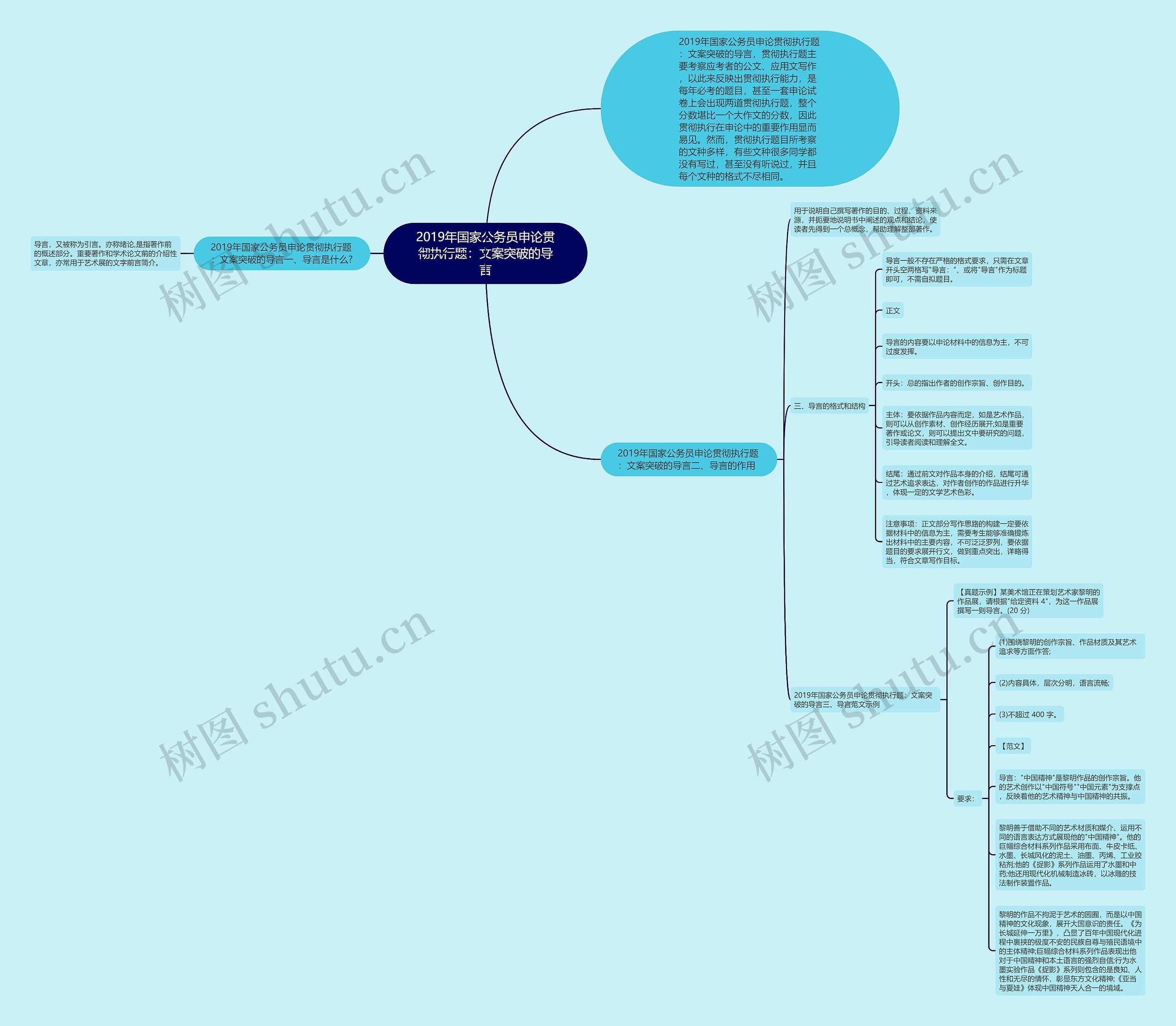 2019年国家公务员申论贯彻执行题:文案突破的导言 2019年国家公务员申论贯彻执行题:文案突破的导言