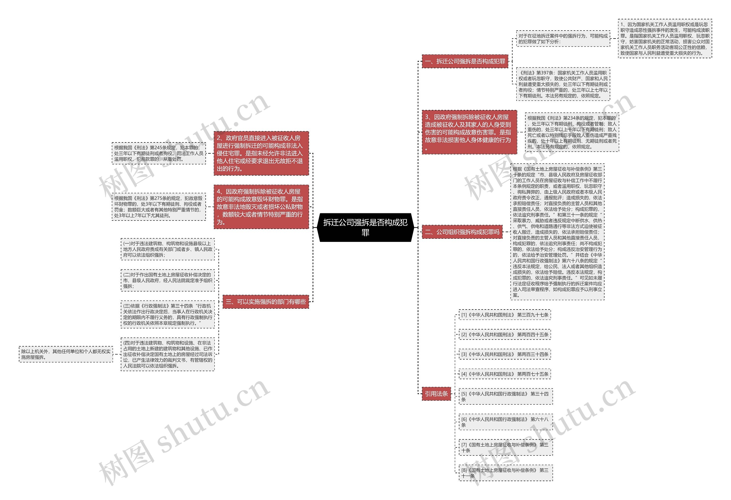 拆迁公司强拆是否构成犯罪思维导图