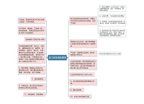 进口涉及到的费用