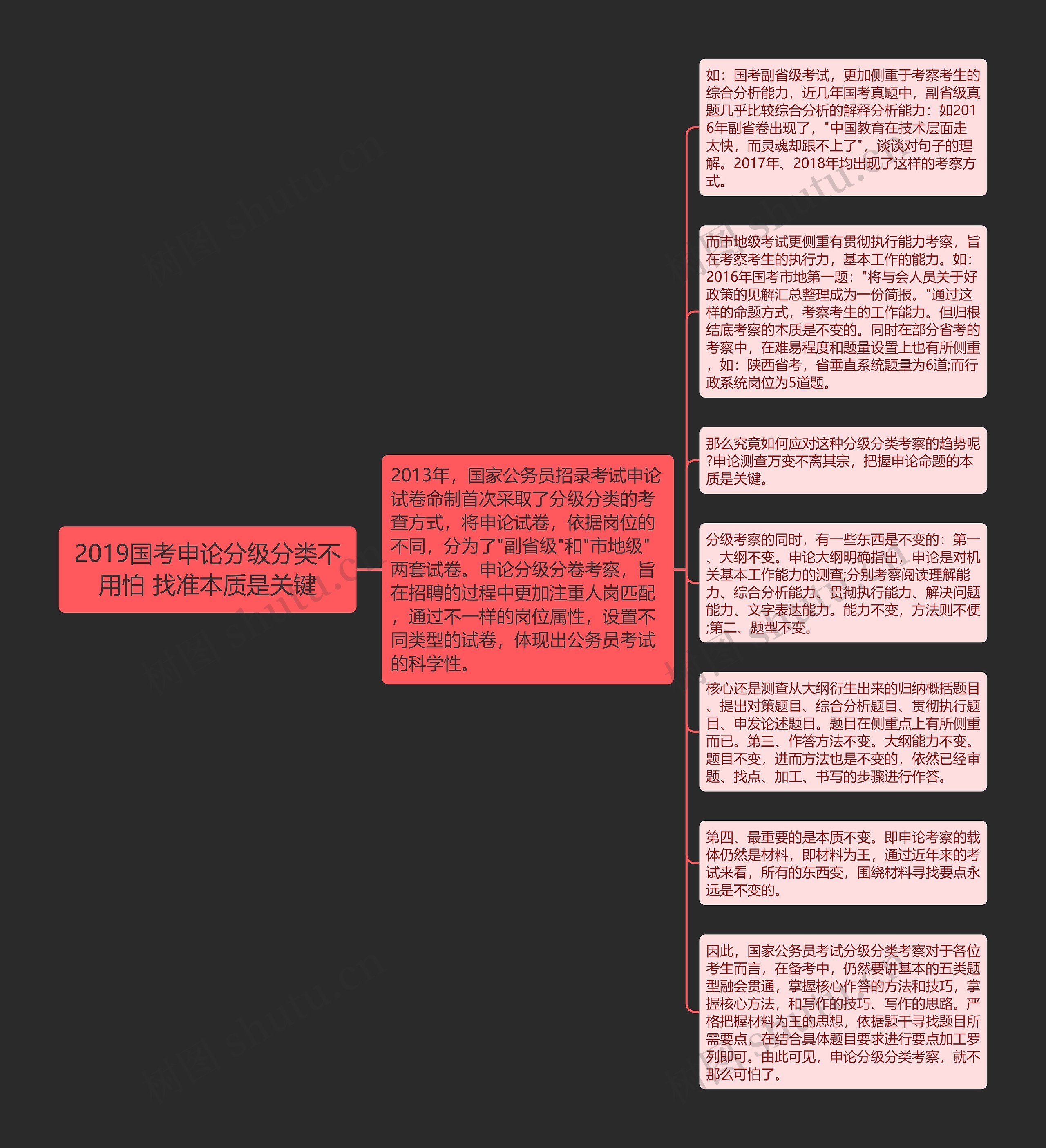 2019国考申论分级分类不用怕 找准本质是关键思维导图