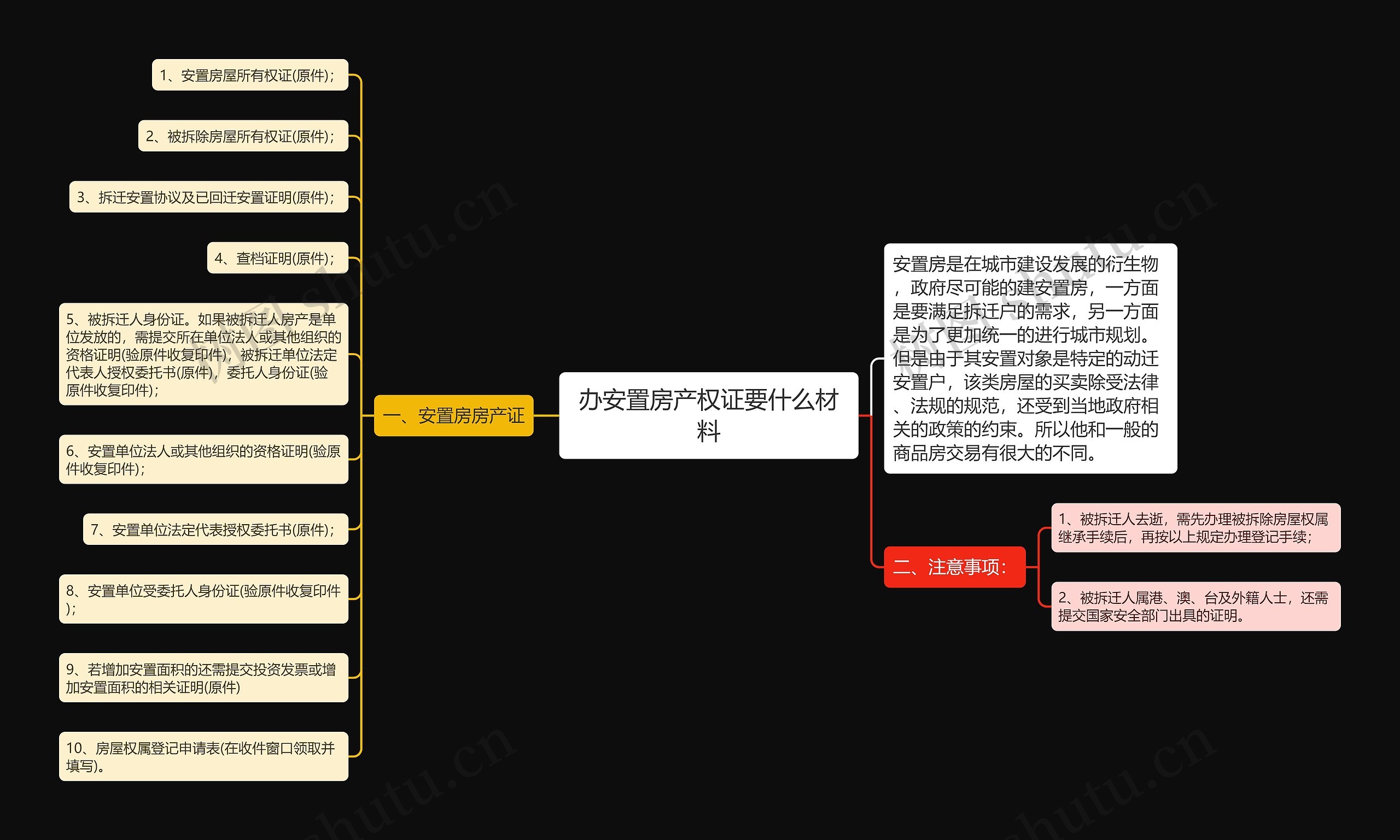 办安置房产权证要什么材料思维导图