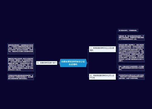 自愿变更抚养权协议公证处受理吗