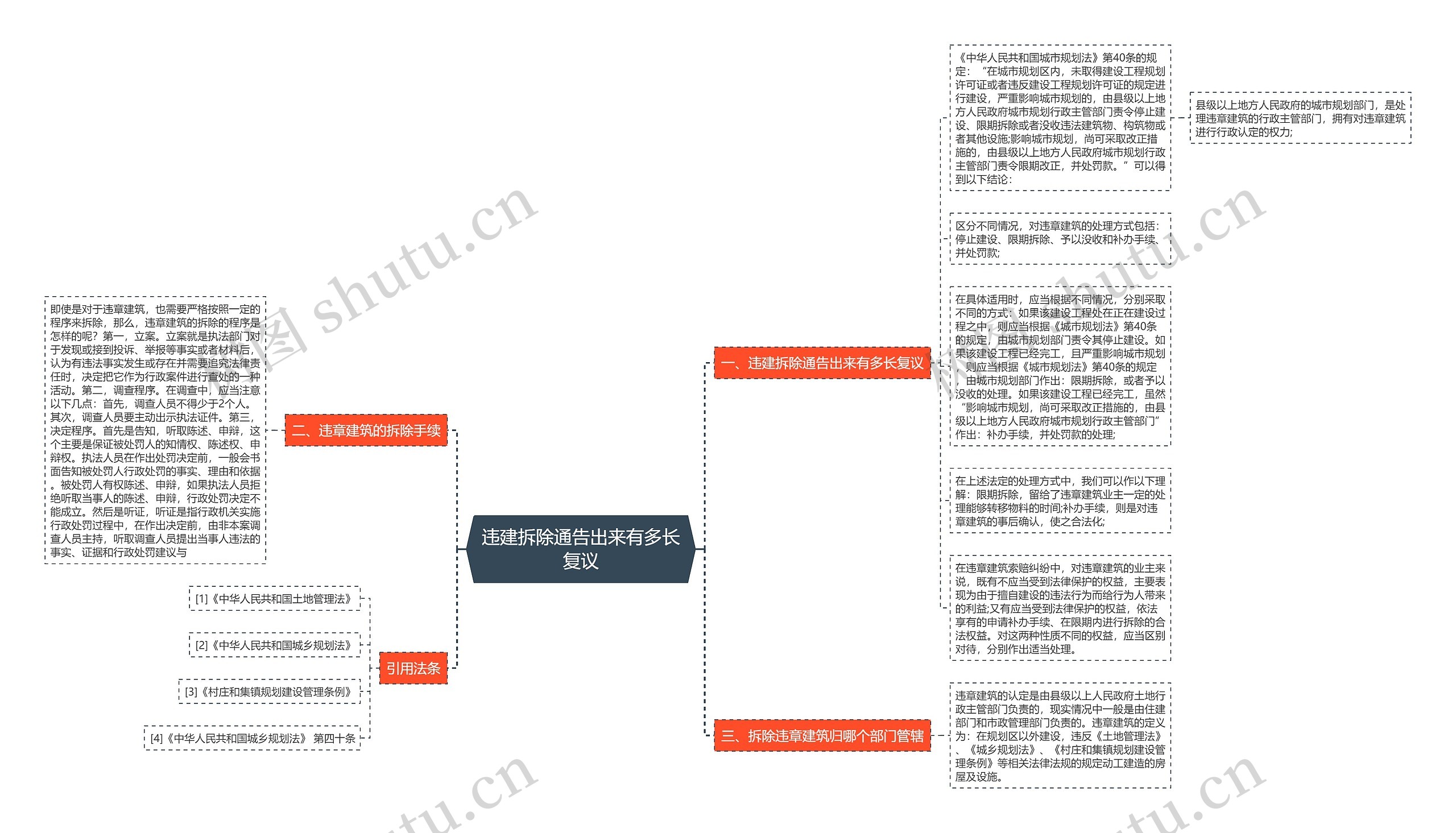 违建拆除通告出来有多长复议