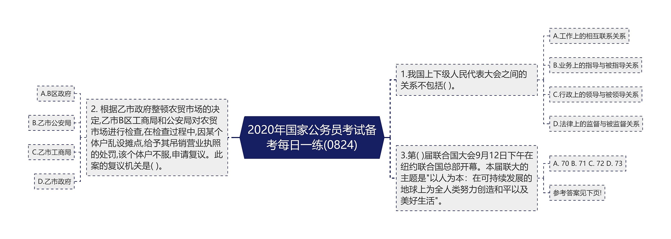 2020年国家公务员考试备考每日一练(0824)