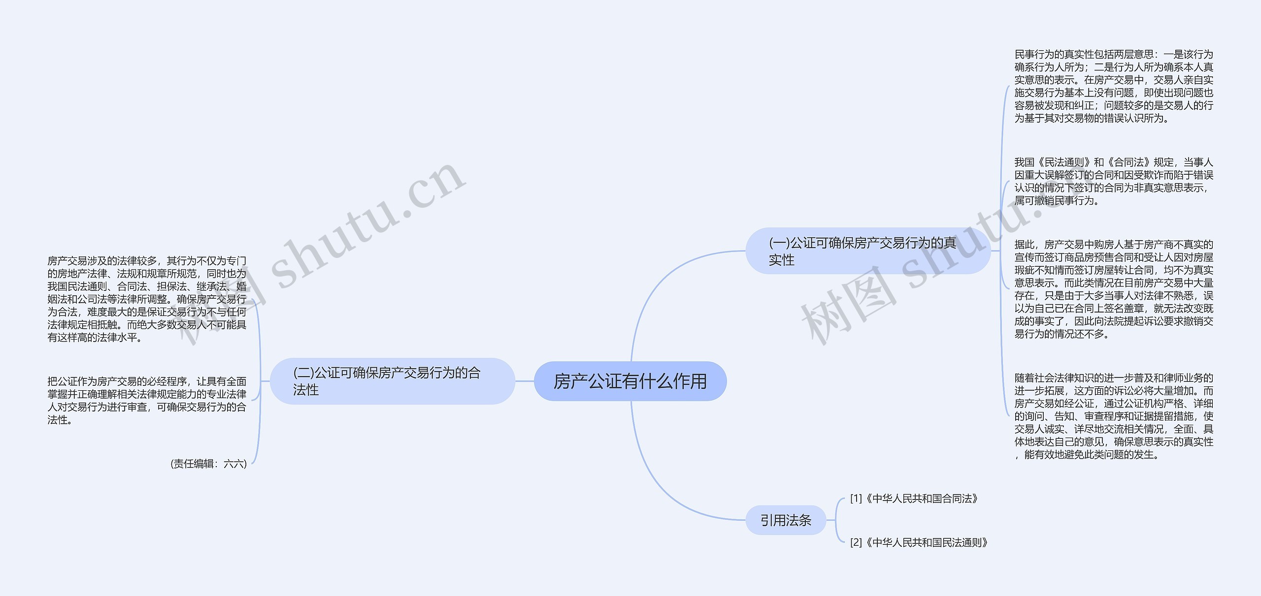 房产公证有什么作用思维导图