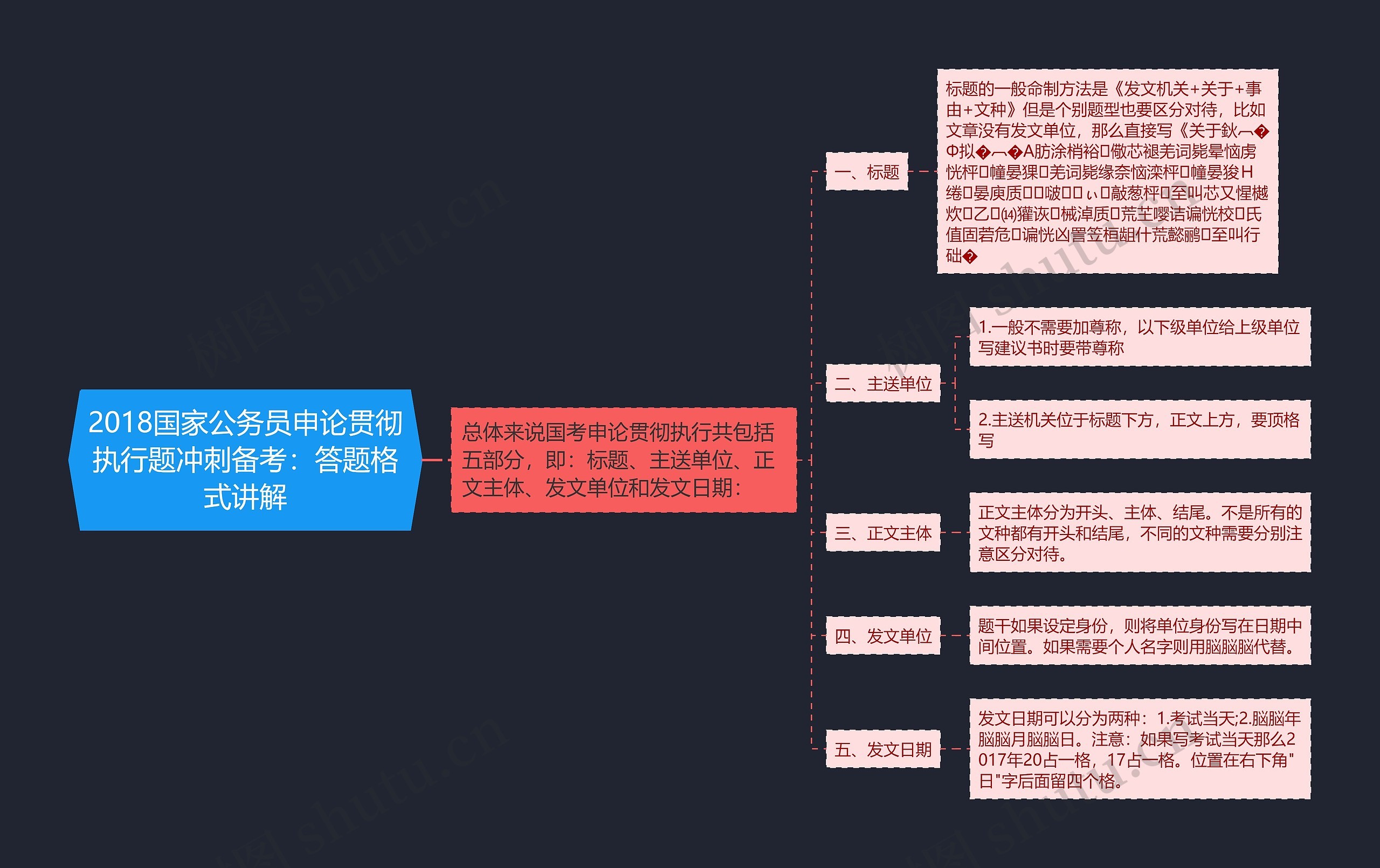 2018国家公务员申论贯彻执行题冲刺备考：答题格式讲解