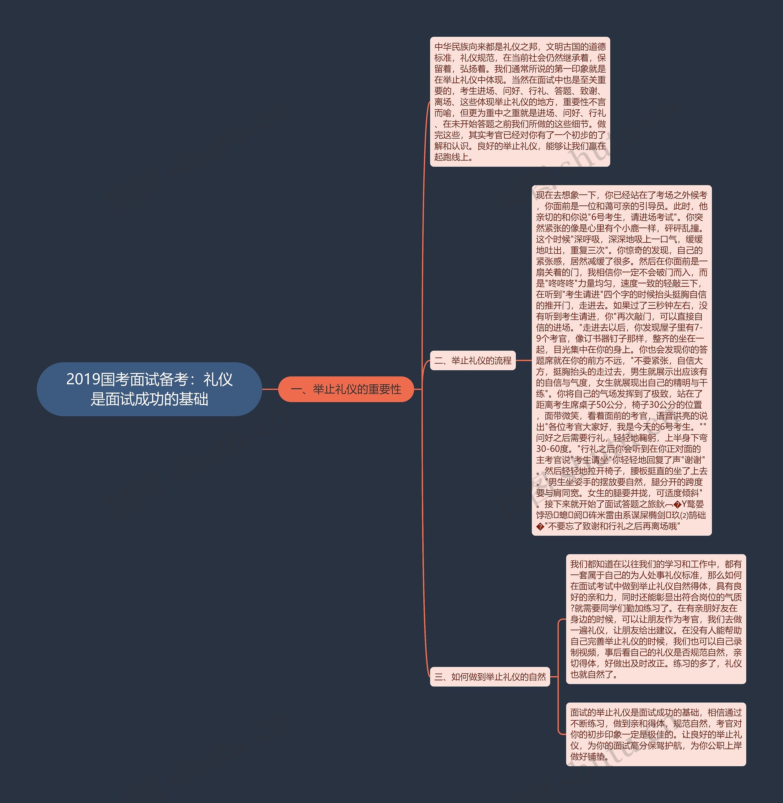 2019国考面试备考：礼仪是面试成功的基础思维导图