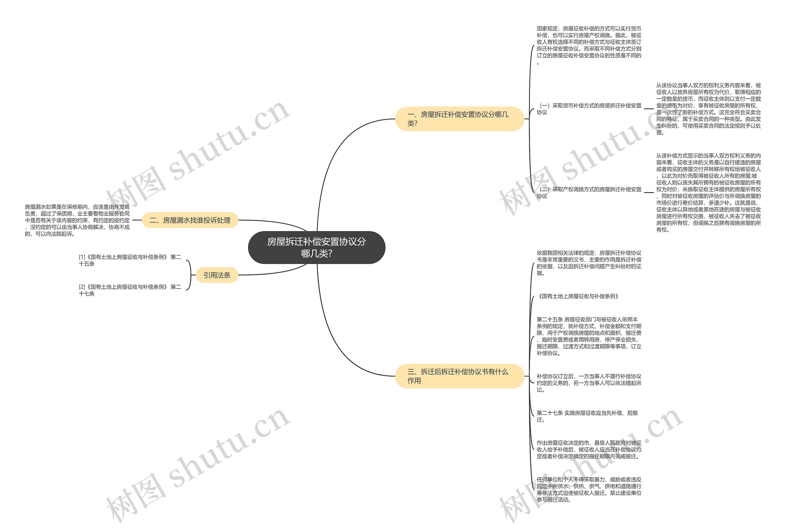 房屋拆迁补偿安置协议分哪几类? 房屋拆迁补偿安置协议分哪几类?