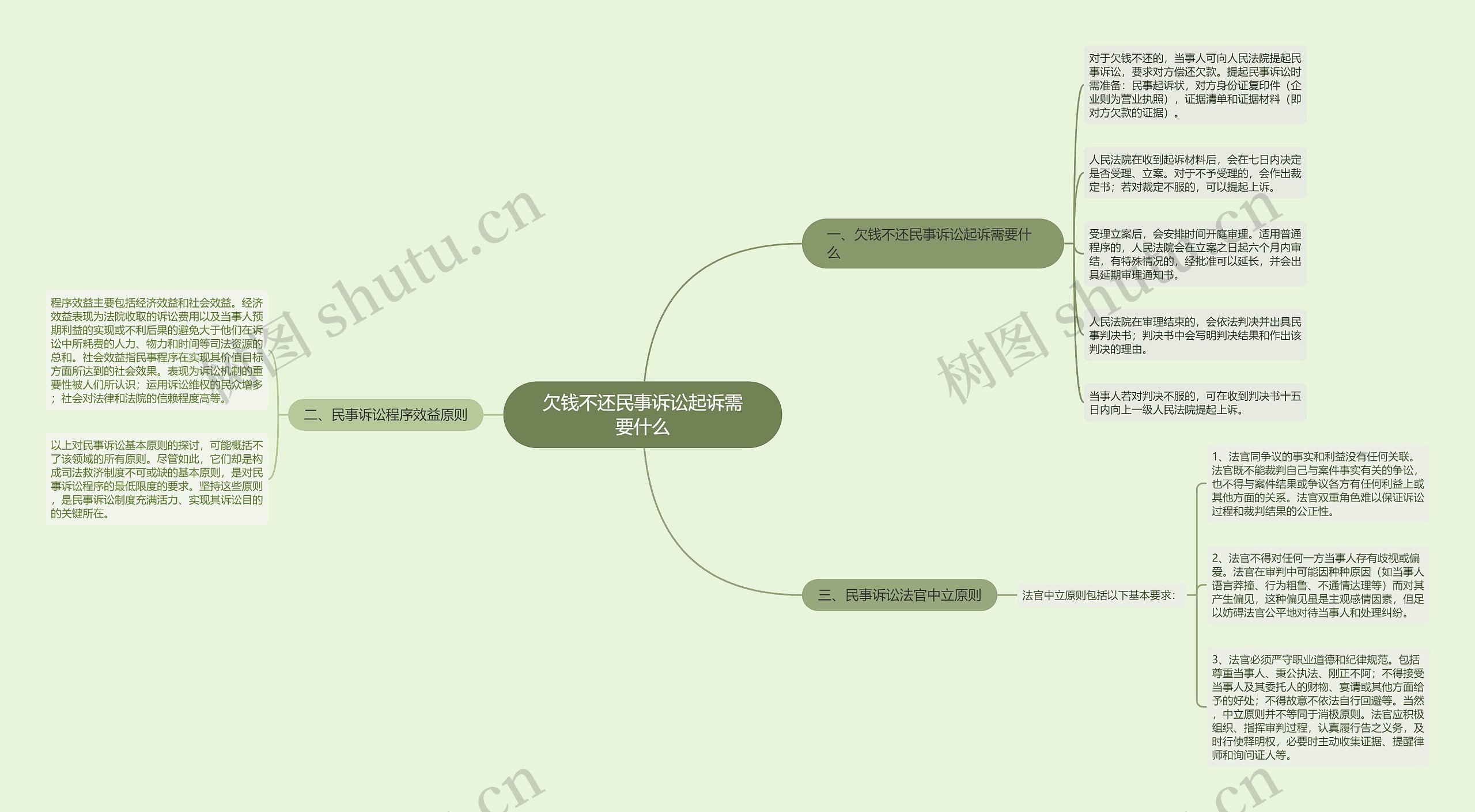 欠钱不还民事诉讼起诉需要什么 欠钱不还民事诉讼起诉需要什么