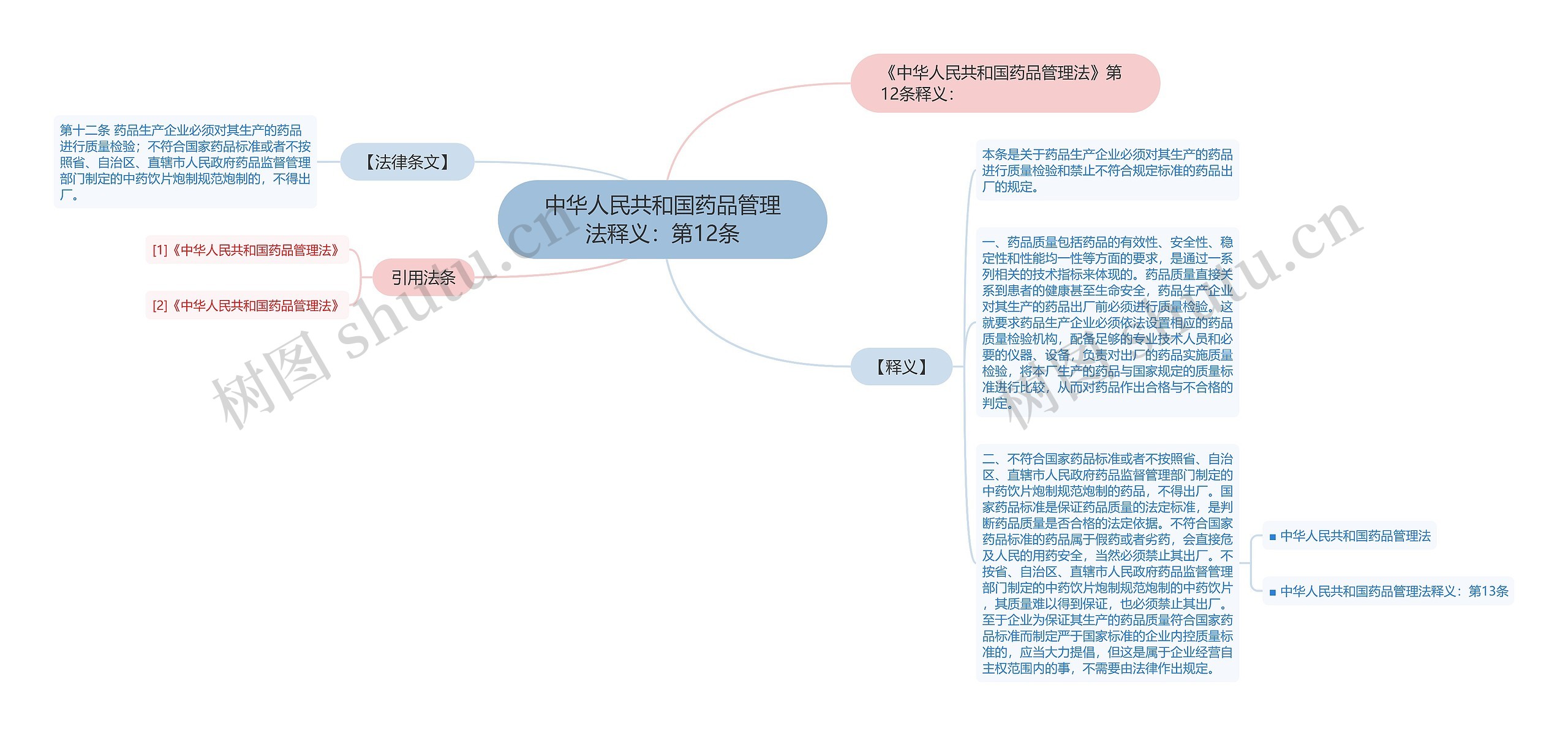 中华人民共和国药品管理法释义：第12条
