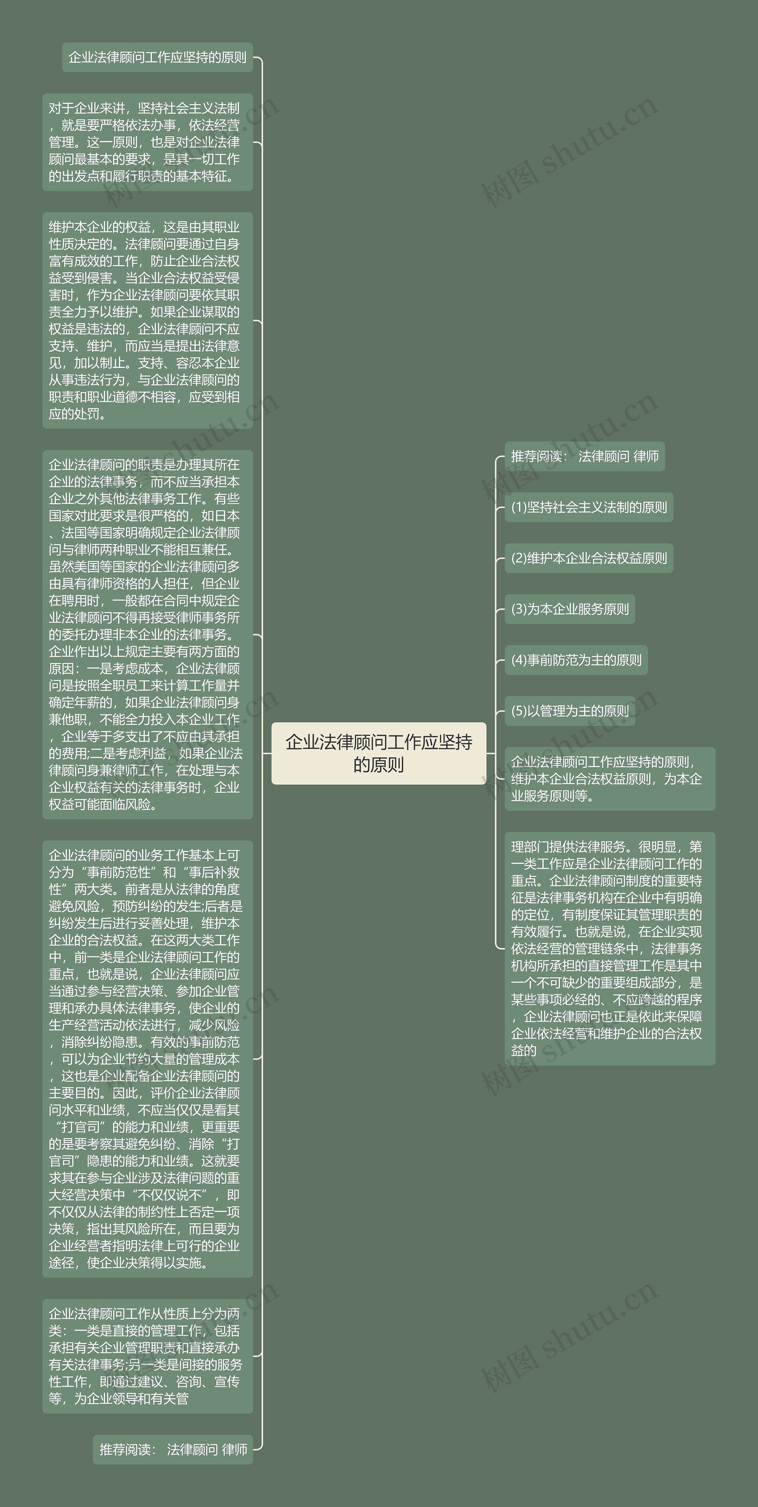企业法律顾问工作应坚持的原则