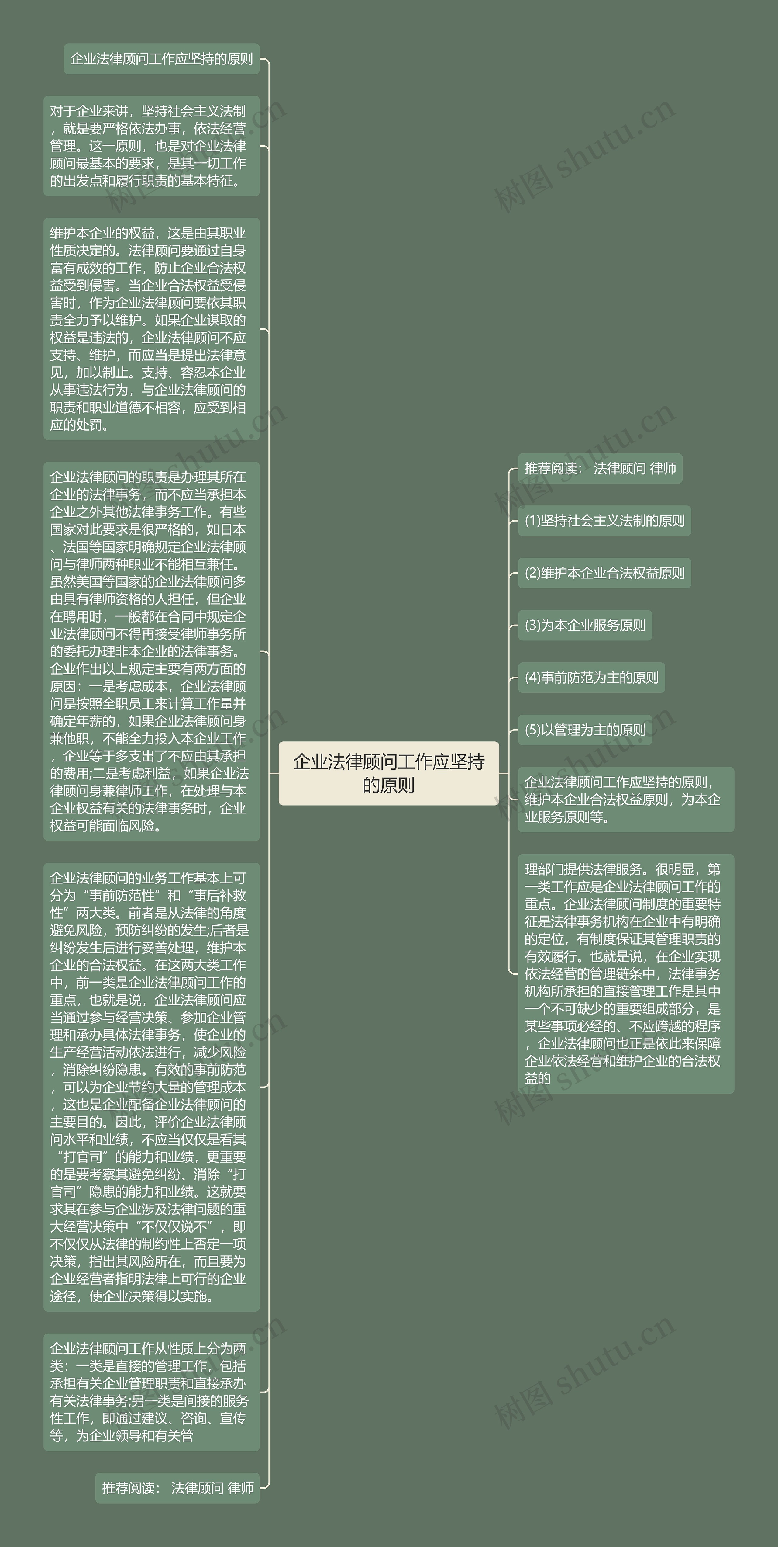 企业法律顾问工作应坚持的原则思维导图